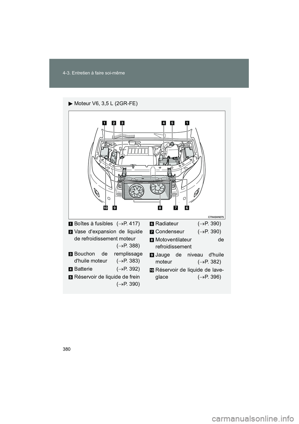 TOYOTA RAV4 2009 Manuel du propriétaire (in French) 380 4-3. Entretien à faire soi-même
Rav4_D_(L/O_0808)
Moteur V6, 3,5 L (2GR-FE)
Boîtes à fusibles (→P. 417)
Vase dexpansion de liquide
de refroidissement moteur (→P. 388)
Bouchon de remplissa TOYOTA RAV4 2009 Manuel du propriétaire (in French) 380 4-3. Entretien à faire soi-même
Rav4_D_(L/O_0808)
Moteur V6, 3,5 L (2GR-FE)
Boîtes à fusibles (→P. 417)
Vase dexpansion de liquide
de refroidissement moteur (→P. 388)
Bouchon de remplissa