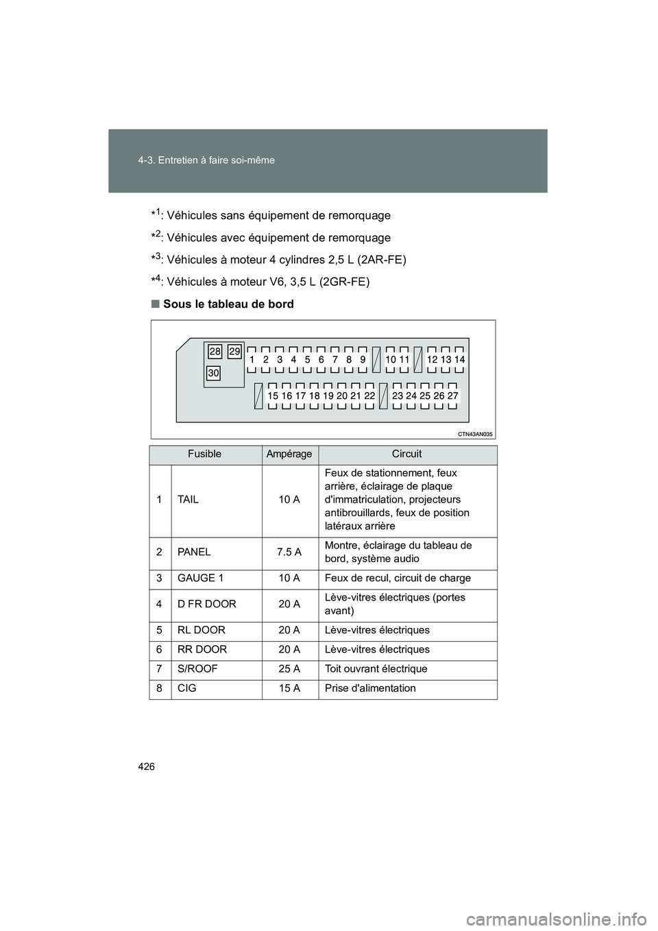 TOYOTA RAV4 2009 Manuel du propriétaire (in French) 426 4-3. Entretien à faire soi-même
Rav4_D_(L/O_0808)*
1: Véhicules sans équipement de remorquage
*
2: Véhicules avec équipement de remorquage
*
3: Véhicules à moteur 4 cylindres 2,5 L (2AR-FE TOYOTA RAV4 2009 Manuel du propriétaire (in French) 426 4-3. Entretien à faire soi-même
Rav4_D_(L/O_0808)*
1: Véhicules sans équipement de remorquage
*
2: Véhicules avec équipement de remorquage
*
3: Véhicules à moteur 4 cylindres 2,5 L (2AR-FE