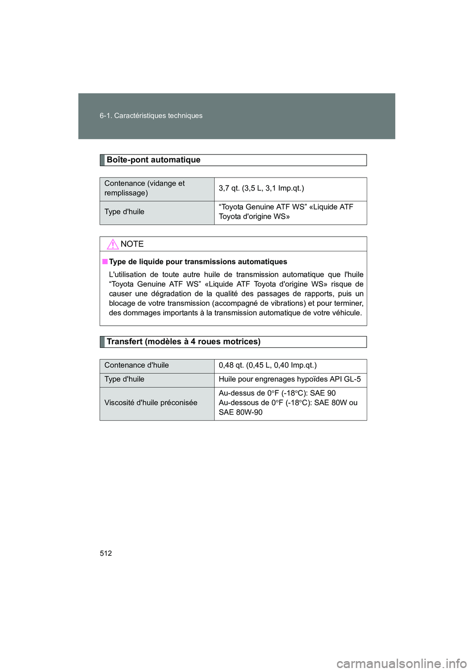 TOYOTA RAV4 2009 Manuel du propriétaire (in French) 512 6-1. Caractéristiques techniques
Rav4_D_(L/O_0808)
Boîte-pont automatique
Transfert (modèles à 4 roues motrices)
Contenance (vidange et
remplissage)3,7 qt. (3,5 L, 3,1 Imp.qt.)
Type dhuile TOYOTA RAV4 2009 Manuel du propriétaire (in French) 512 6-1. Caractéristiques techniques
Rav4_D_(L/O_0808)
Boîte-pont automatique
Transfert (modèles à 4 roues motrices)
Contenance (vidange et
remplissage)3,7 qt. (3,5 L, 3,1 Imp.qt.)
Type dhuile