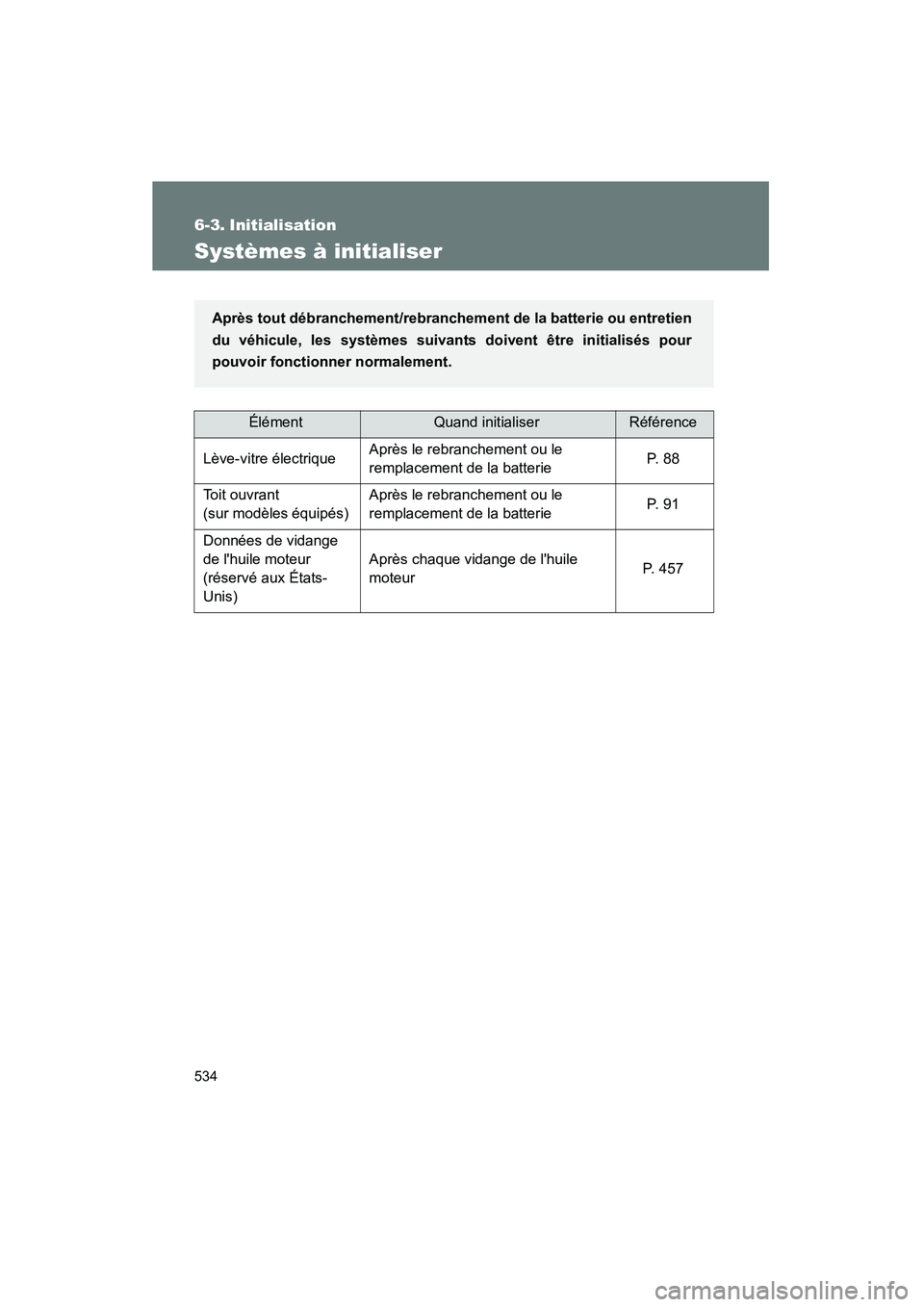 TOYOTA RAV4 2009 Manuel du propriétaire (in French) 534
Rav4_D_(L/O_0808)
6-3. Initialisation
Systèmes à initialiser
ÉlémentQuand initialiserRéférence
Lève-vitre électrique Après le rebranchement ou le
remplacement de la batterie P. 8 8
Toit TOYOTA RAV4 2009 Manuel du propriétaire (in French) 534
Rav4_D_(L/O_0808)
6-3. Initialisation
Systèmes à initialiser
ÉlémentQuand initialiserRéférence
Lève-vitre électrique Après le rebranchement ou le
remplacement de la batterie P. 8 8
Toit