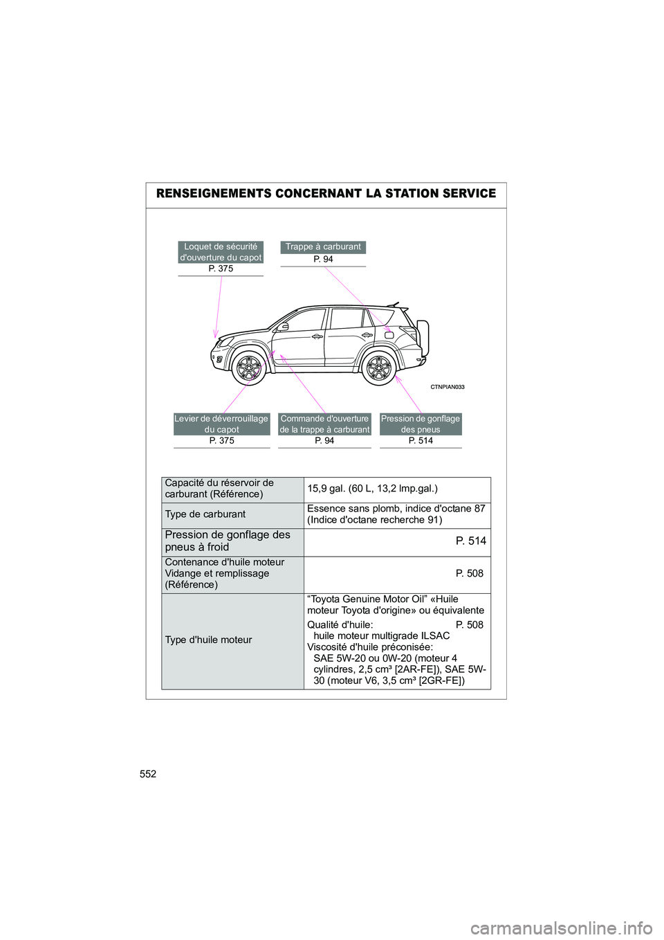 TOYOTA RAV4 2009  Manuel du propriétaire (in French) 552
Rav4_D_(L/O_0808)
RENSEIGNEMENTS CONCERNANT LA STATION SERVICE
Loquet de sécurité 
douverture du capot P. 375Trappe à carburant
P.  9 4
Levier de déverrouillage  du capotP. 375Commande douve