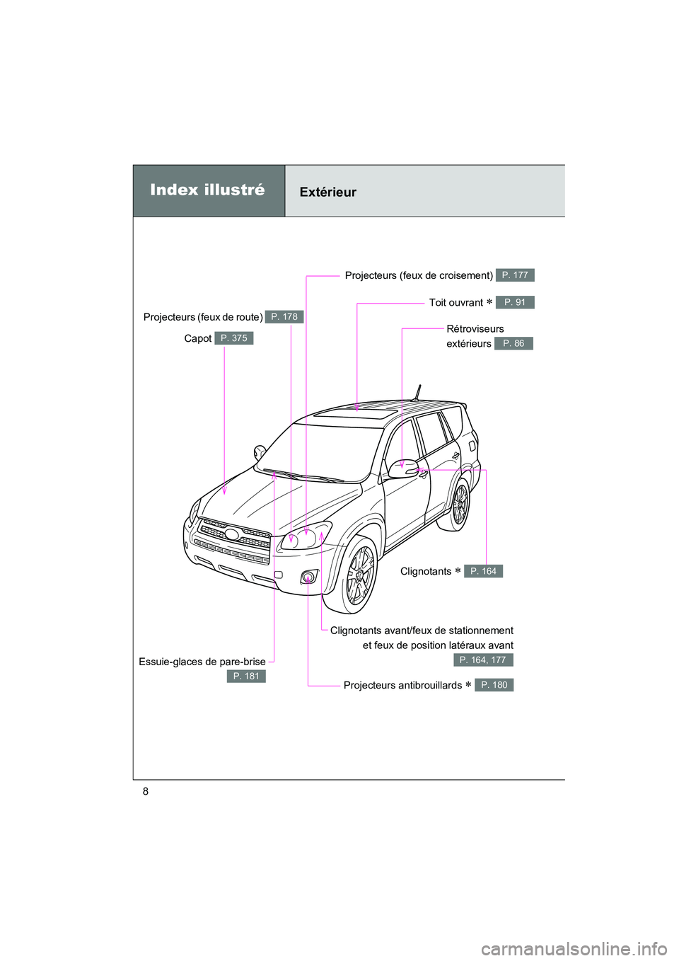 TOYOTA RAV4 2009  Manuel du propriétaire (in French) Rav4_D_(L/O_0808)
8
Projecteurs (feux de croisement) P. 177
Index illustréExtérieur
Projecteurs antibrouillards ∗ P. 180
Capot P. 375Rétroviseurs 
extérieurs 
P. 86
Clignotants avant/feux de sta