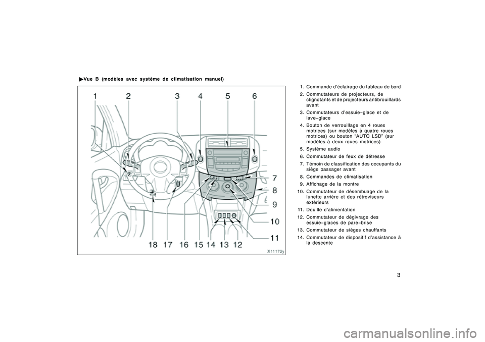 TOYOTA RAV4 2008  Manuel du propriétaire (in French) ’08 Rav4_D (L/O 0708)
3
1. Commande d’éclairage du tableau de bord
2. Commutateurs de projecteurs, declignotants et de projecteurs antibrouillards
avant
3. Commutateurs d’essuie −glace et de
