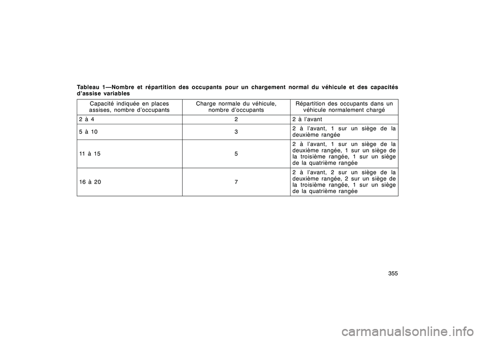 TOYOTA RAV4 2008 Manuel du propriétaire (in French) ’08 Rav4_D (L/O 0708)
355
Tableau 1—Nombre et répartition des occupants pour un chargement normal du véhicule et des capacités
d’assise variables
Capacité indiquée en places
assises, nombre TOYOTA RAV4 2008 Manuel du propriétaire (in French) ’08 Rav4_D (L/O 0708)
355
Tableau 1—Nombre et répartition des occupants pour un chargement normal du véhicule et des capacités
d’assise variables
Capacité indiquée en places
assises, nombre