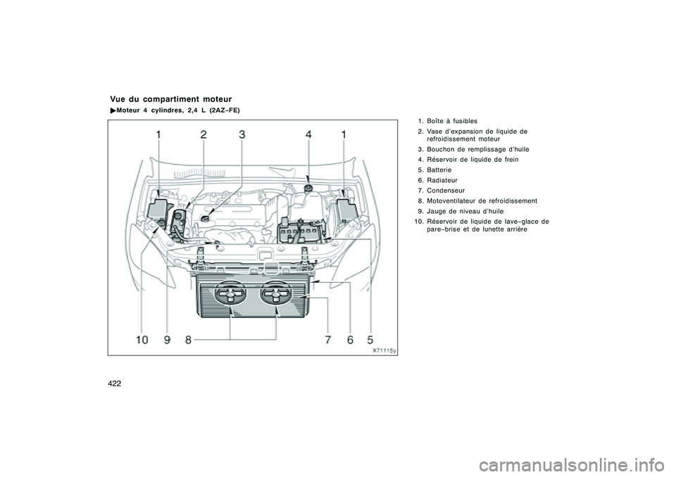 TOYOTA RAV4 2008 Manuel du propriétaire (in French) ’08 Rav4_D (L/O 0708)
422
1. Boîte à fusibles
2. Vase d’expansion de liquide derefroidissement moteur
3. Bouchon de remplissage d’huile
4. Réservoir de liquide de frein
5. Batterie
6. Radiate TOYOTA RAV4 2008 Manuel du propriétaire (in French) ’08 Rav4_D (L/O 0708)
422
1. Boîte à fusibles
2. Vase d’expansion de liquide derefroidissement moteur
3. Bouchon de remplissage d’huile
4. Réservoir de liquide de frein
5. Batterie
6. Radiate