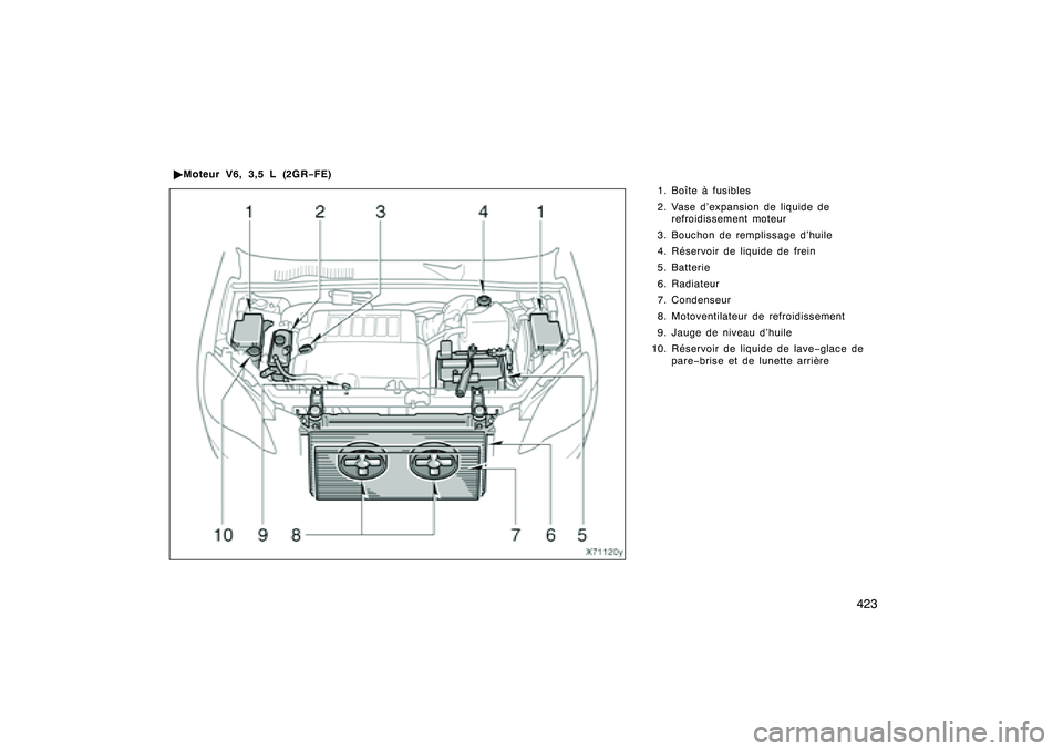 TOYOTA RAV4 2008 Manuel du propriétaire (in French) ’08 Rav4_D (L/O 0708)
423
1. Boîte à fusibles
2. Vase d’expansion de liquide derefroidissement moteur
3. Bouchon de remplissage d’huile
4. Réservoir de liquide de frein
5. Batterie
6. Radiate TOYOTA RAV4 2008 Manuel du propriétaire (in French) ’08 Rav4_D (L/O 0708)
423
1. Boîte à fusibles
2. Vase d’expansion de liquide derefroidissement moteur
3. Bouchon de remplissage d’huile
4. Réservoir de liquide de frein
5. Batterie
6. Radiate