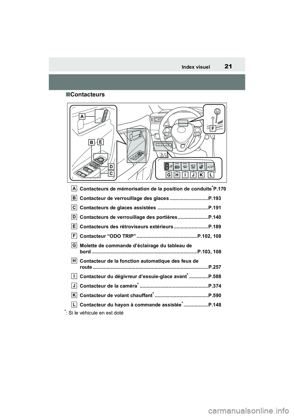 TOYOTA RAV4 HYBRID 2021 Manuel du propriétaire (in French) 21Index visuel
■Contacteurs
Contacteurs de mémorisation de la position de conduite*P.170
Contacteur de verrouillage des glaces ............................P.193
Contacteurs de glaces assistées ... TOYOTA RAV4 HYBRID 2021 Manuel du propriétaire (in French) 21Index visuel
■Contacteurs
Contacteurs de mémorisation de la position de conduite*P.170
Contacteur de verrouillage des glaces ............................P.193
Contacteurs de glaces assistées ...