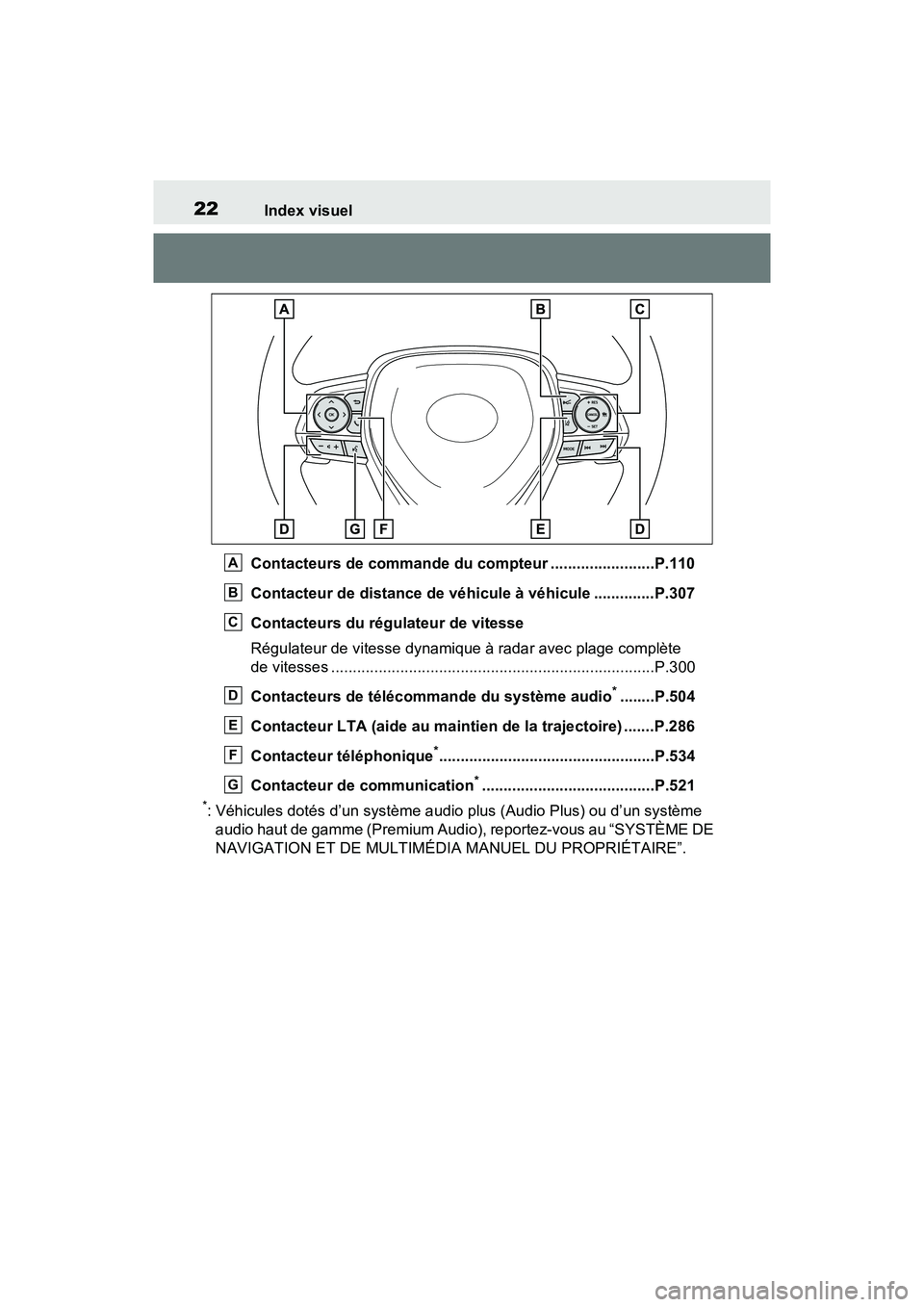 TOYOTA RAV4 HYBRID 2021 Manuel du propriétaire (in French) 22Index visuel
Contacteurs de commande du compteur ........................P.110
Contacteur de distance de véhicule à véhicule ..............P.307
Contacteurs du régulateur de vitesse
Régulateur TOYOTA RAV4 HYBRID 2021 Manuel du propriétaire (in French) 22Index visuel
Contacteurs de commande du compteur ........................P.110
Contacteur de distance de véhicule à véhicule ..............P.307
Contacteurs du régulateur de vitesse
Régulateur