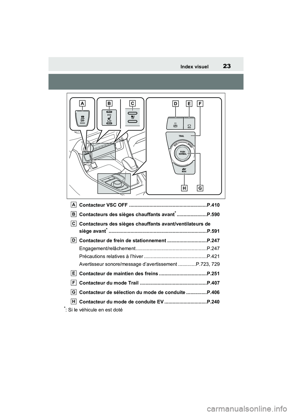 TOYOTA RAV4 HYBRID 2021 Manuel du propriétaire (in French) 23Index visuel
Contacteur VSC OFF .........................................................P.410
Contacteurs des sièges chauffants avant
*......................P.590
Contacteurs des sièges chauffant TOYOTA RAV4 HYBRID 2021 Manuel du propriétaire (in French) 23Index visuel
Contacteur VSC OFF .........................................................P.410
Contacteurs des sièges chauffants avant
*......................P.590
Contacteurs des sièges chauffant
