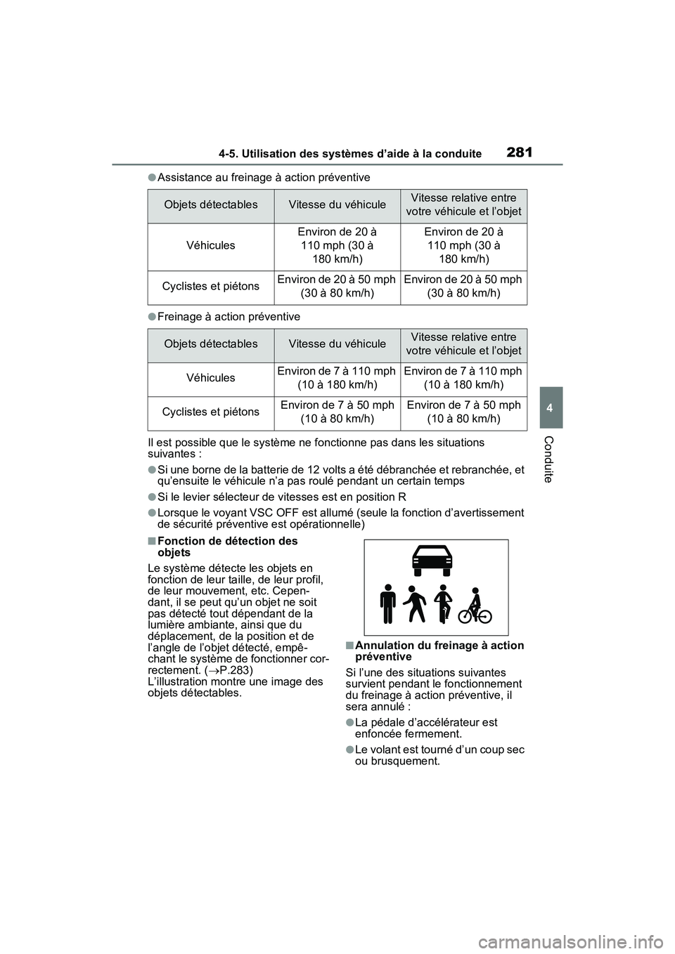TOYOTA RAV4 HYBRID 2021 Manuel du propriétaire (in French) 2814-5. Utilisation des systèmes d’aide à la conduite
4
Conduite
●Assistance au freinage à action préventive
●Freinage à action préventive
Il est possible que le système ne fonctionne pas TOYOTA RAV4 HYBRID 2021 Manuel du propriétaire (in French) 2814-5. Utilisation des systèmes d’aide à la conduite
4
Conduite
●Assistance au freinage à action préventive
●Freinage à action préventive
Il est possible que le système ne fonctionne pas
