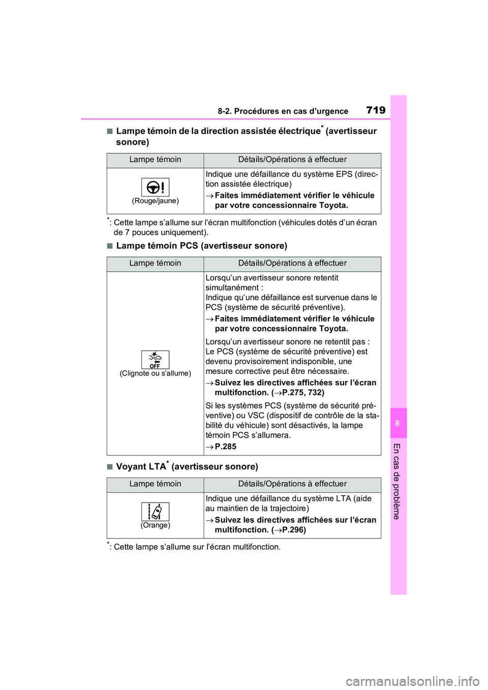TOYOTA RAV4 HYBRID 2021 Manuel du propriétaire (in French) 7198-2. Procédures en cas d’urgence
8
En cas de problème
■Lampe témoin de la direction assistée électrique* (avertisseur
sonore)
*: Cette lampe s’allume sur l’écran multifonction (véhi TOYOTA RAV4 HYBRID 2021 Manuel du propriétaire (in French) 7198-2. Procédures en cas d’urgence
8
En cas de problème
■Lampe témoin de la direction assistée électrique* (avertisseur
sonore)
*: Cette lampe s’allume sur l’écran multifonction (véhi