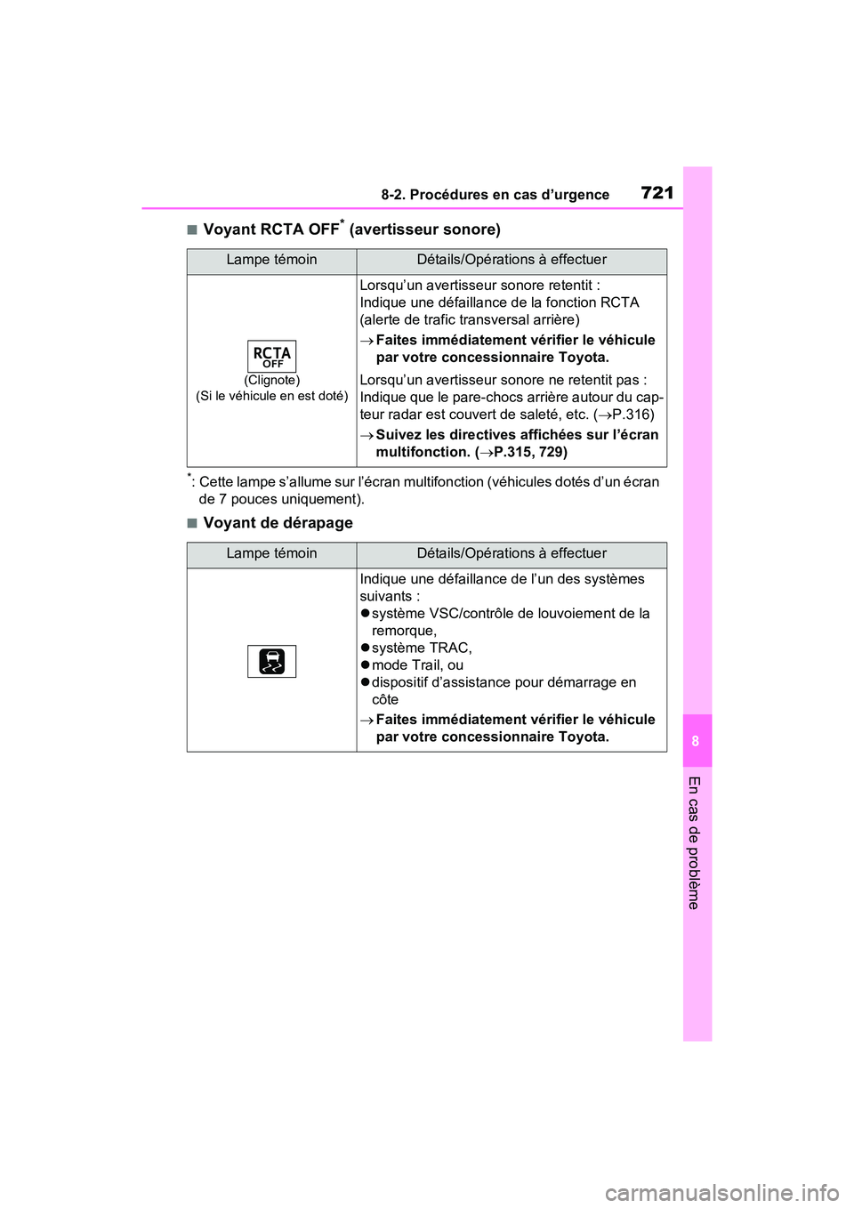 TOYOTA RAV4 HYBRID 2021 Manuel du propriétaire (in French) 7218-2. Procédures en cas d’urgence
8
En cas de problème
■Voyant RCTA OFF* (avertisseur sonore)
*: Cette lampe s’allume sur l’écran multifonction (véhicules dotés d’un écran de 7 pouce TOYOTA RAV4 HYBRID 2021 Manuel du propriétaire (in French) 7218-2. Procédures en cas d’urgence
8
En cas de problème
■Voyant RCTA OFF* (avertisseur sonore)
*: Cette lampe s’allume sur l’écran multifonction (véhicules dotés d’un écran de 7 pouce