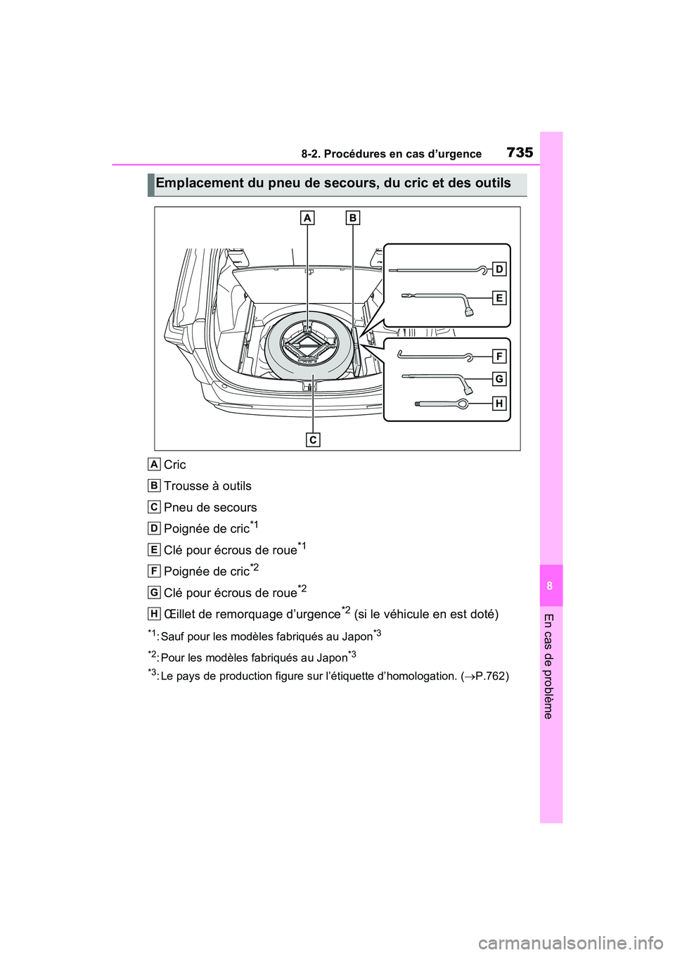 TOYOTA RAV4 HYBRID 2021 Manuel du propriétaire (in French) 7358-2. Procédures en cas d’urgence
8
En cas de problème
Cric
Trousse à outils
Pneu de secours
Poignée de cric
*1
Clé pour écrous de roue*1
Poignée de cric*2
Clé pour écrous de roue*2
Œill TOYOTA RAV4 HYBRID 2021 Manuel du propriétaire (in French) 7358-2. Procédures en cas d’urgence
8
En cas de problème
Cric
Trousse à outils
Pneu de secours
Poignée de cric
*1
Clé pour écrous de roue*1
Poignée de cric*2
Clé pour écrous de roue*2
Œill