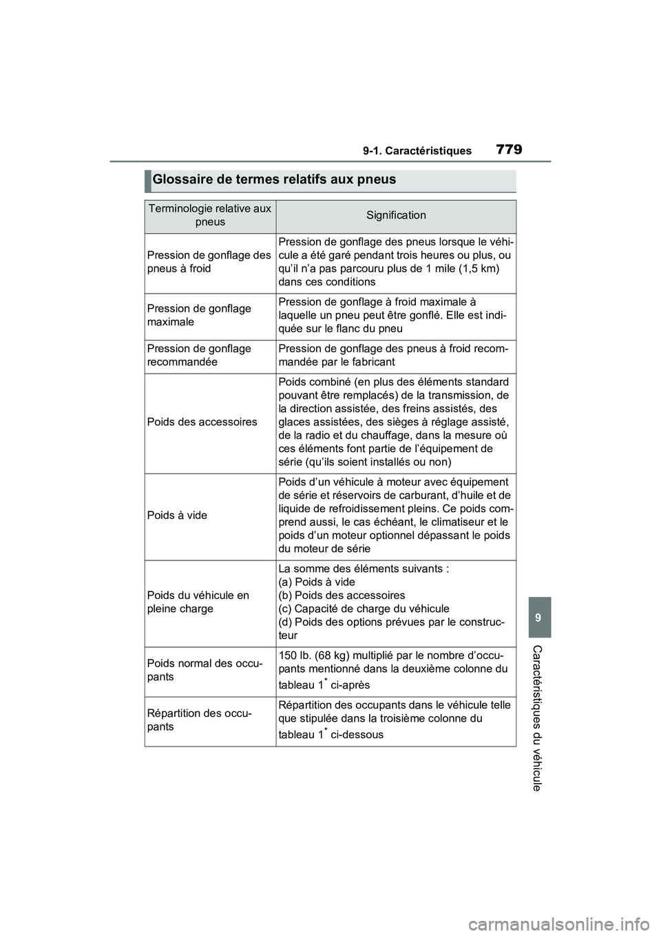 TOYOTA RAV4 HYBRID 2021 Manuel du propriétaire (in French) 7799-1. Caractéristiques
9
Caractéristiques du véhicule
Glossaire de termes relatifs aux pneus
Terminologie relative aux pneusSignification
Pression de gonflage des
pneus à froid
Pression de gonf TOYOTA RAV4 HYBRID 2021 Manuel du propriétaire (in French) 7799-1. Caractéristiques
9
Caractéristiques du véhicule
Glossaire de termes relatifs aux pneus
Terminologie relative aux pneusSignification
Pression de gonflage des
pneus à froid
Pression de gonf