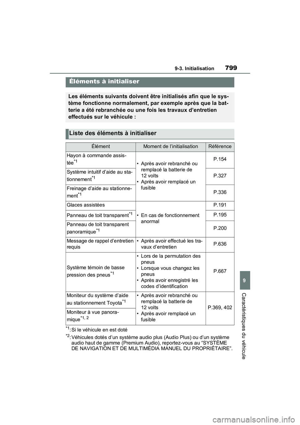 TOYOTA RAV4 HYBRID 2021 Manuel du propriétaire (in French) 7999-3. Initialisation
9
Caractéristiques du véhicule
9-3.Initialisation
*1: Si le véhicule en est doté
*2: Véhicules dotés d’un système audio plus (Audio Plus) ou d’un système audio haut TOYOTA RAV4 HYBRID 2021 Manuel du propriétaire (in French) 7999-3. Initialisation
9
Caractéristiques du véhicule
9-3.Initialisation
*1: Si le véhicule en est doté
*2: Véhicules dotés d’un système audio plus (Audio Plus) ou d’un système audio haut