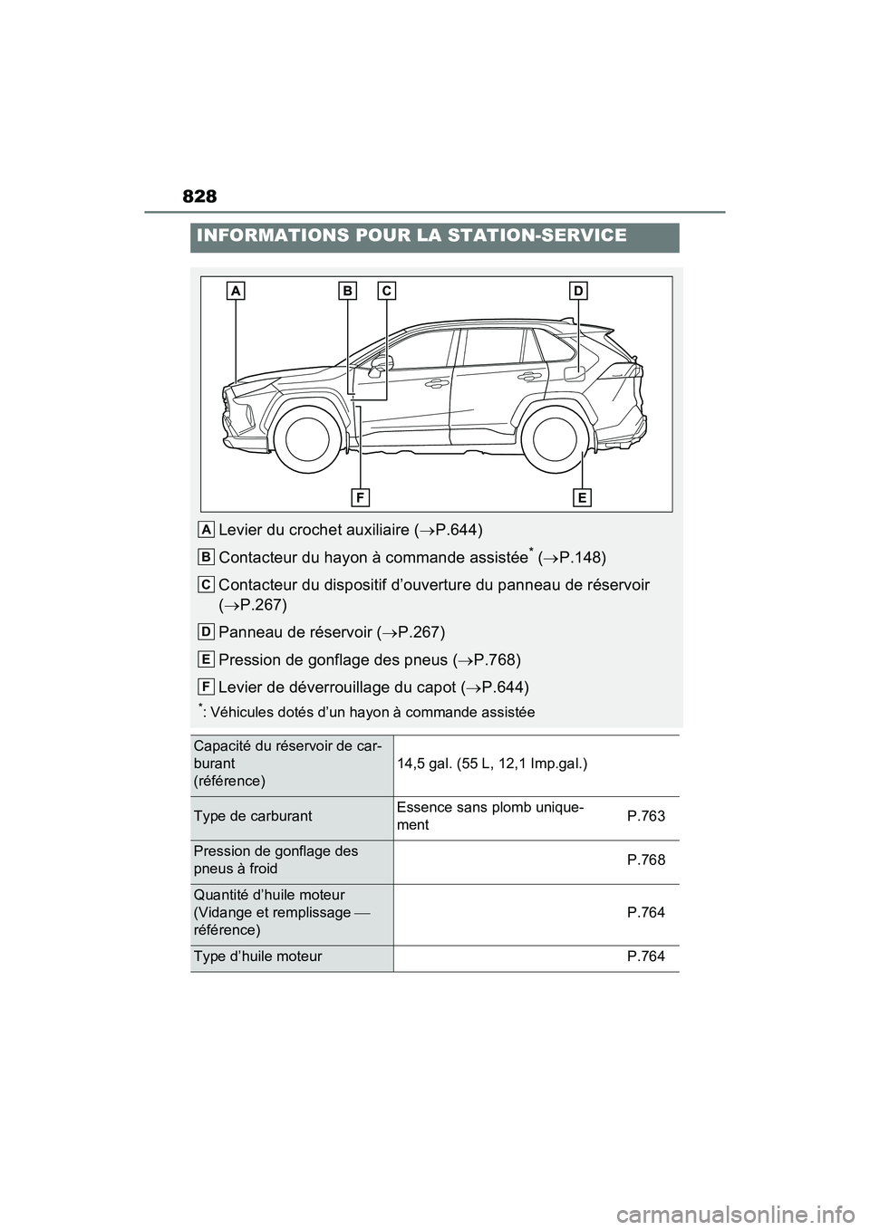 TOYOTA RAV4 HYBRID 2021 Manuel du propriétaire (in French) 828
INFORMATIONS POUR LA STATION-SERVICE
Levier du crochet auxiliaire (P.644)
Contacteur du hayon à commande assistée
* ( P.148)
Contacteur du dispositif d’ouverture du panneau de réservoi TOYOTA RAV4 HYBRID 2021 Manuel du propriétaire (in French) 828
INFORMATIONS POUR LA STATION-SERVICE
Levier du crochet auxiliaire (P.644)
Contacteur du hayon à commande assistée
* ( P.148)
Contacteur du dispositif d’ouverture du panneau de réservoi