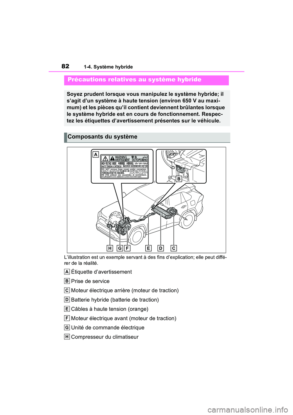 TOYOTA RAV4 HYBRID 2021 Manuel du propriétaire (in French) 821-4. Système hybride
L’illustration est un exemple servant à des fins d’explication; elle peut diffé-
rer de la réalité.
Étiquette d’avertissement
Prise de service
Moteur électrique arr TOYOTA RAV4 HYBRID 2021 Manuel du propriétaire (in French) 821-4. Système hybride
L’illustration est un exemple servant à des fins d’explication; elle peut diffé-
rer de la réalité.
Étiquette d’avertissement
Prise de service
Moteur électrique arr
