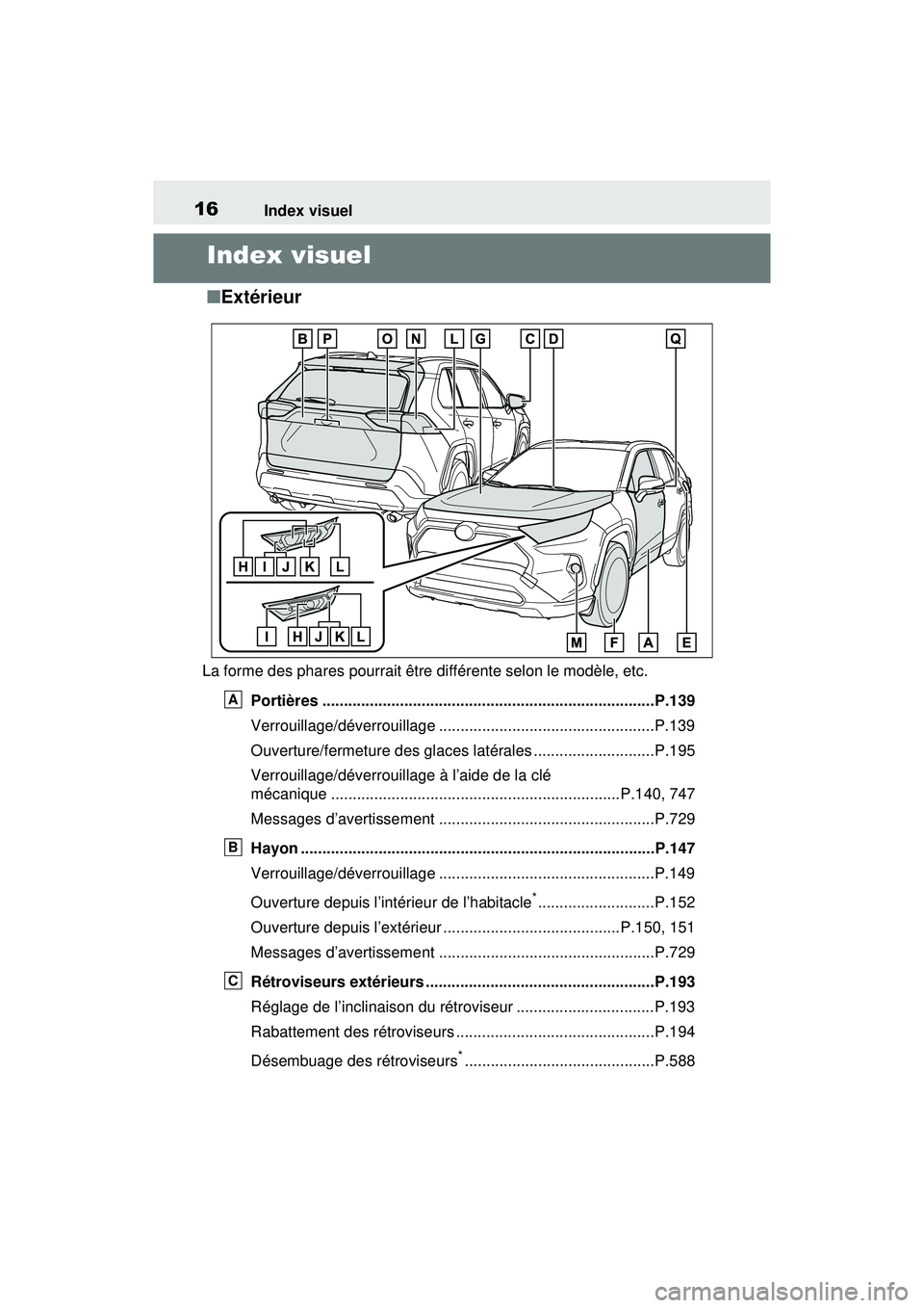 TOYOTA RAV4 HYBRID 2020  Manuel du propriétaire (in French) 16Index visuel
Index visuel
■Extérieur
La forme des phares pourrait être différente selon le modèle, etc.
Portières .............................................................................