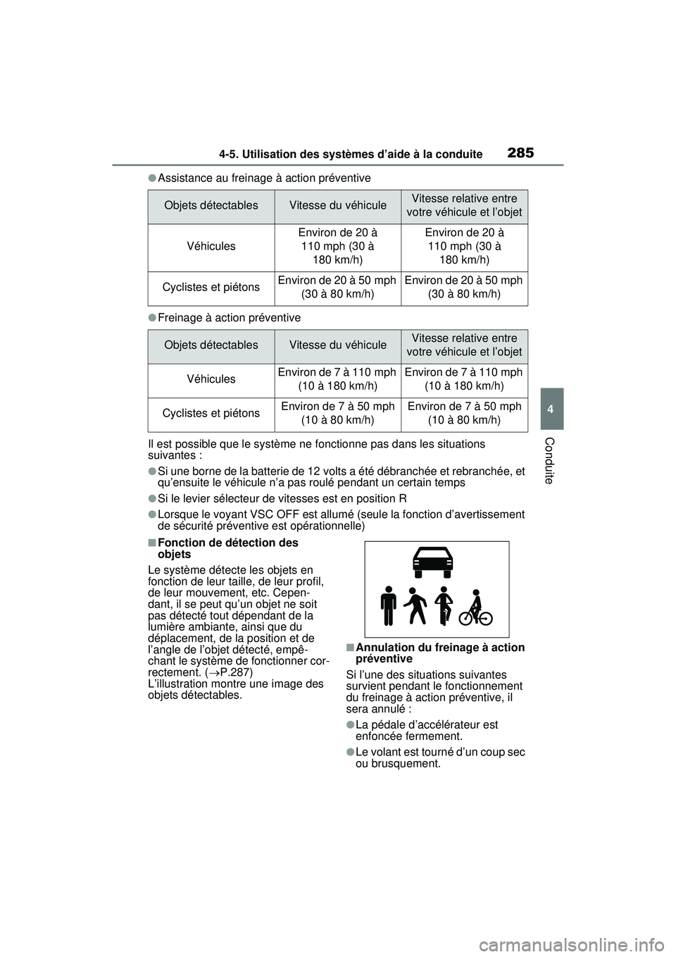 TOYOTA RAV4 HYBRID 2020  Manuel du propriétaire (in French) 2854-5. Utilisation des systèmes d’aide à la conduite
4
Conduite
●Assistance au freinage à action préventive
●Freinage à action préventive
Il est possible que le système ne fonctionne pas