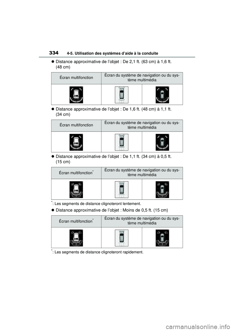 TOYOTA RAV4 HYBRID 2020  Manuel du propriétaire (in French) 3344-5. Utilisation des systèmes d’aide à la conduite
Distance approximative de l’objet : De 2,1 ft. (63 cm) à 1,6 ft. 
(48 cm)
 Distance approximative de l’objet : De 1,6 ft. (48 cm) 