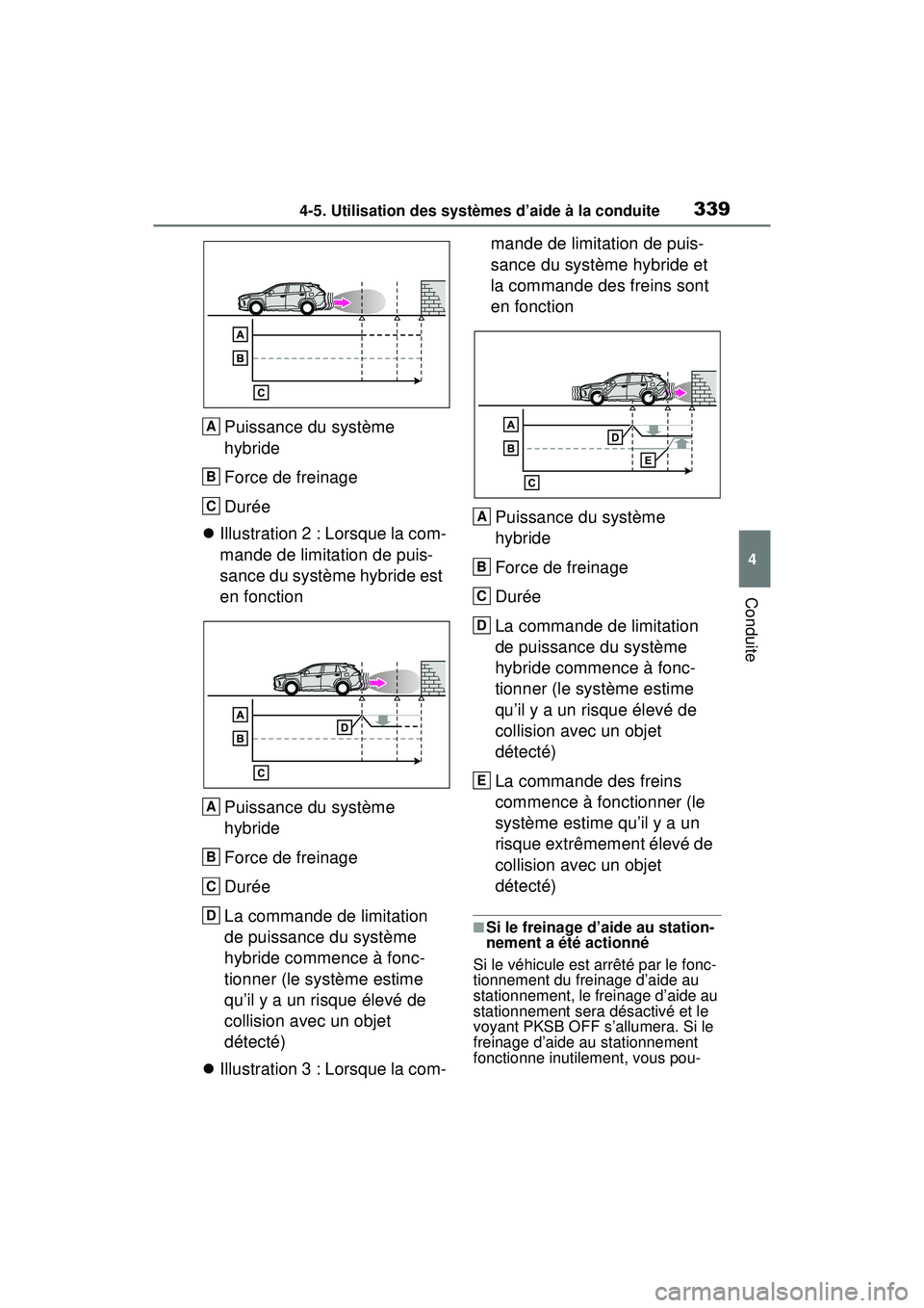 TOYOTA RAV4 HYBRID 2020  Manuel du propriétaire (in French) 3394-5. Utilisation des systèmes d’aide à la conduite
4
Conduite
Puissance du système 
hybride
Force de freinage
Durée
 Illustration 2 : Lorsque la com-
mande de limitation de puis-
sance du 
