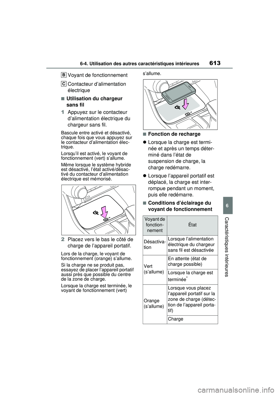 TOYOTA RAV4 HYBRID 2020 Manuel du propriétaire (in French) 6136-4. Utilisation des autres caractéristiques intérieures
6
Caractéristiques intérieures
Voyant de fonctionnement
Contacteur d’alimentation
électrique
■Utilisation du chargeur
sans fil
1 TOYOTA RAV4 HYBRID 2020 Manuel du propriétaire (in French) 6136-4. Utilisation des autres caractéristiques intérieures
6
Caractéristiques intérieures
Voyant de fonctionnement
Contacteur d’alimentation
électrique
■Utilisation du chargeur
sans fil
1