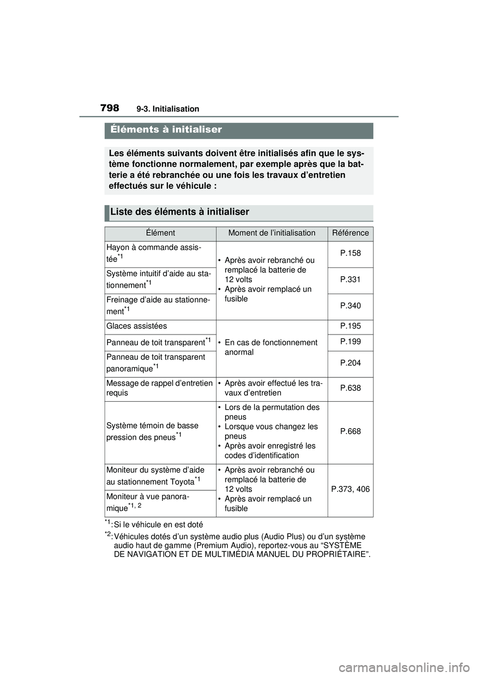 TOYOTA RAV4 HYBRID 2020 Manuel du propriétaire (in French) 7989-3. Initialisation
9-3.Initialisation
*1: Si le véhicule en est doté
*2: Véhicules dotés d’un système audio plus (Audio Plus) ou d’un système audio haut de gamme (Premium Audio), reporte TOYOTA RAV4 HYBRID 2020 Manuel du propriétaire (in French) 7989-3. Initialisation
9-3.Initialisation
*1: Si le véhicule en est doté
*2: Véhicules dotés d’un système audio plus (Audio Plus) ou d’un système audio haut de gamme (Premium Audio), reporte