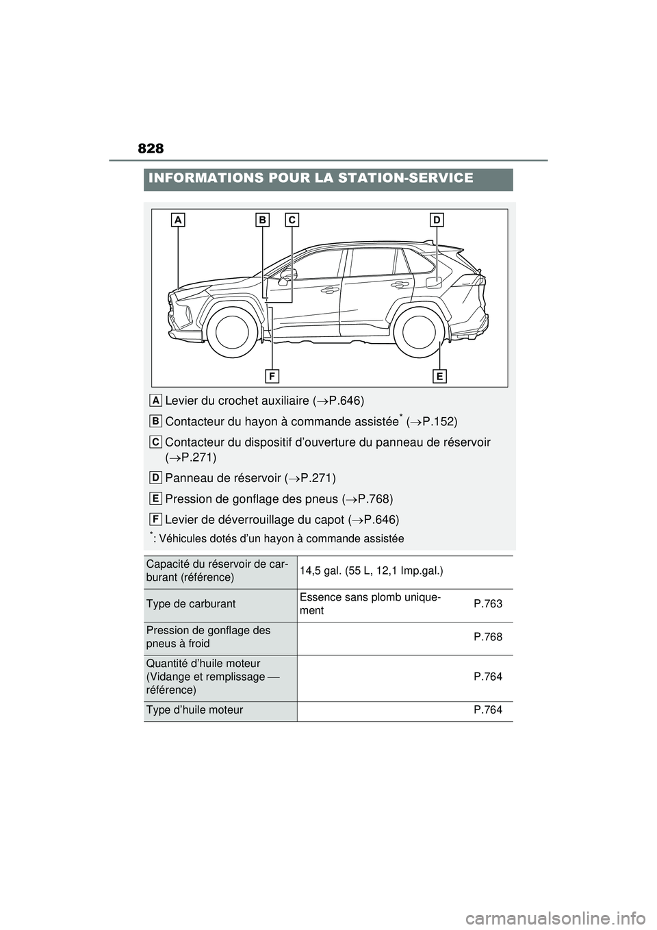 TOYOTA RAV4 HYBRID 2020 Manuel du propriétaire (in French) 828
INFORMATIONS POUR LA STATION-SERVICE
Levier du crochet auxiliaire (P.646)
Contacteur du hayon à commande assistée
* ( P.152)
Contacteur du dispositif d’ouverture du panneau de réservoi TOYOTA RAV4 HYBRID 2020 Manuel du propriétaire (in French) 828
INFORMATIONS POUR LA STATION-SERVICE
Levier du crochet auxiliaire (P.646)
Contacteur du hayon à commande assistée
* ( P.152)
Contacteur du dispositif d’ouverture du panneau de réservoi