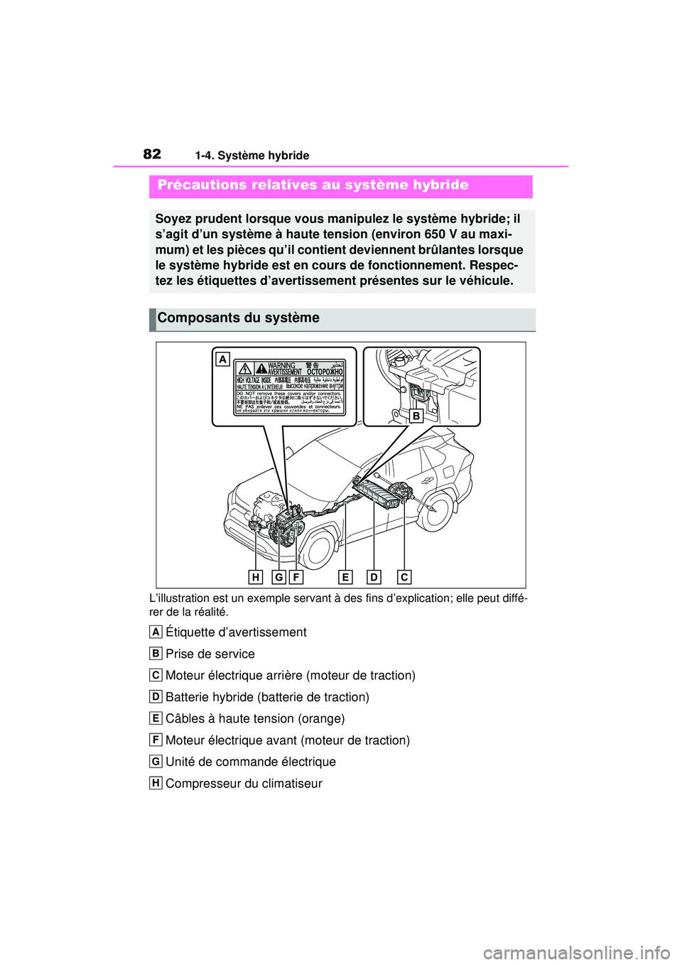 TOYOTA RAV4 HYBRID 2020 Manuel du propriétaire (in French) 821-4. Système hybride
L’illustration est un exemple servant à des fins d’explication; elle peut diffé-
rer de la réalité.
Étiquette d’avertissement
Prise de service
Moteur électrique arr TOYOTA RAV4 HYBRID 2020 Manuel du propriétaire (in French) 821-4. Système hybride
L’illustration est un exemple servant à des fins d’explication; elle peut diffé-
rer de la réalité.
Étiquette d’avertissement
Prise de service
Moteur électrique arr