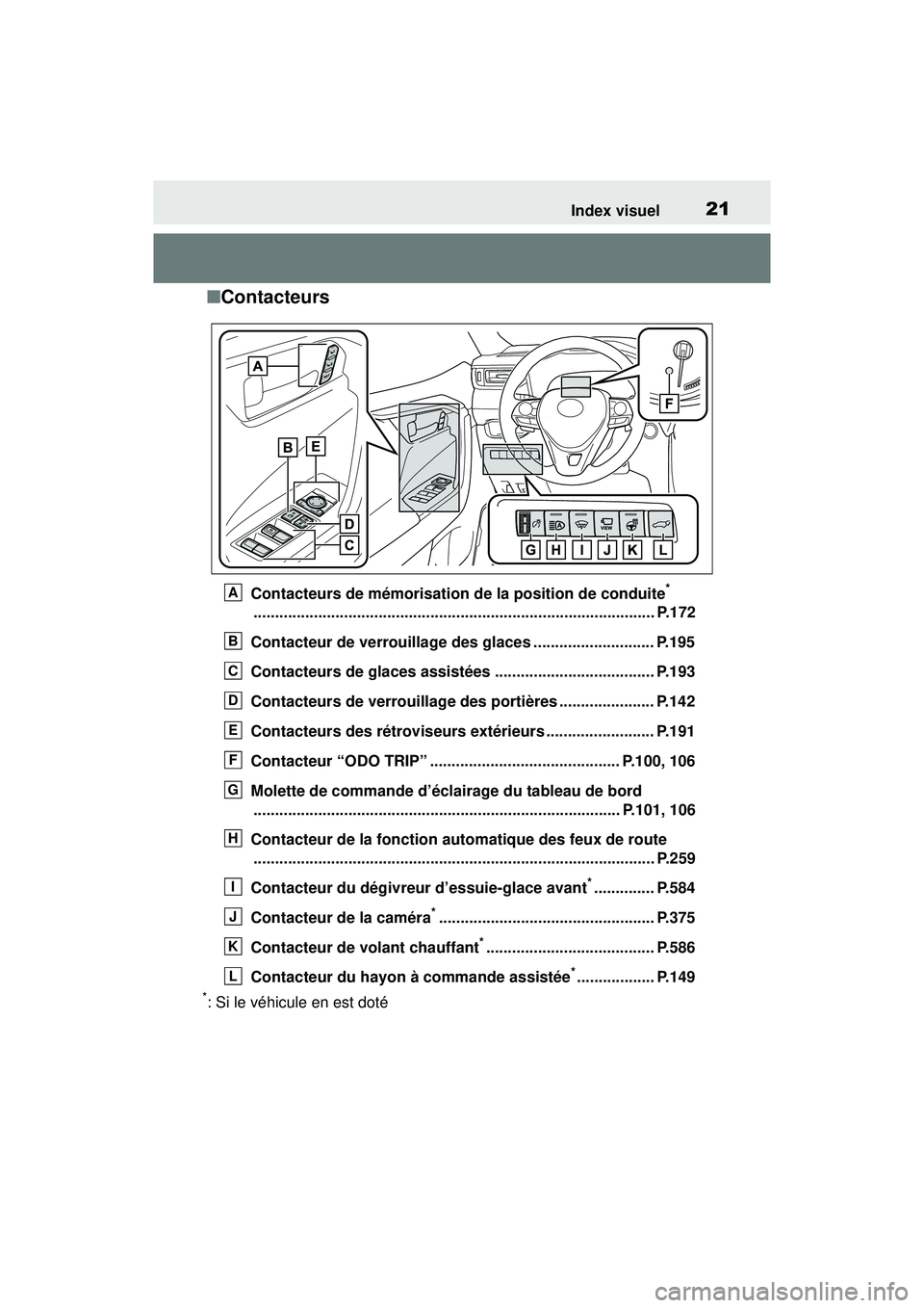 TOYOTA RAV4 HYBRID 2019 Manuel du propriétaire (in French) 21Index visuel
■Contacteurs
Contacteurs de mémorisation de la position de conduite*
............................................................................................. P.172
Contacteur de TOYOTA RAV4 HYBRID 2019 Manuel du propriétaire (in French) 21Index visuel
■Contacteurs
Contacteurs de mémorisation de la position de conduite*
............................................................................................. P.172
Contacteur de