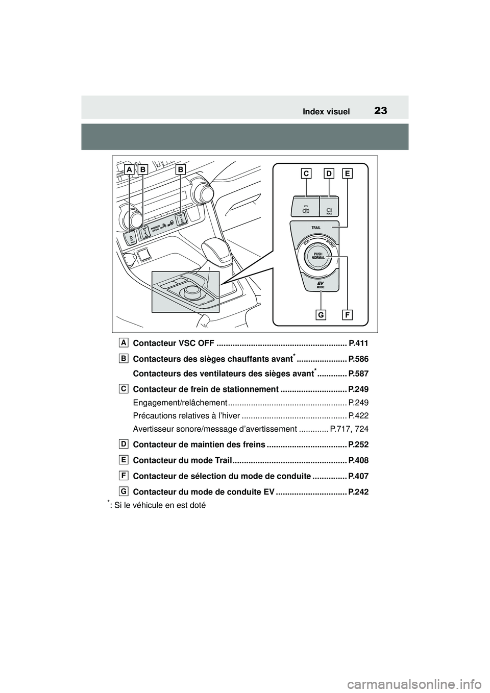 TOYOTA RAV4 HYBRID 2019 Manuel du propriétaire (in French) 23Index visuel
Contacteur VSC OFF ......................................................... P.411
Contacteurs des sièges chauffants avant
*...................... P.586
Contacteurs des ventilateurs de TOYOTA RAV4 HYBRID 2019 Manuel du propriétaire (in French) 23Index visuel
Contacteur VSC OFF ......................................................... P.411
Contacteurs des sièges chauffants avant
*...................... P.586
Contacteurs des ventilateurs de