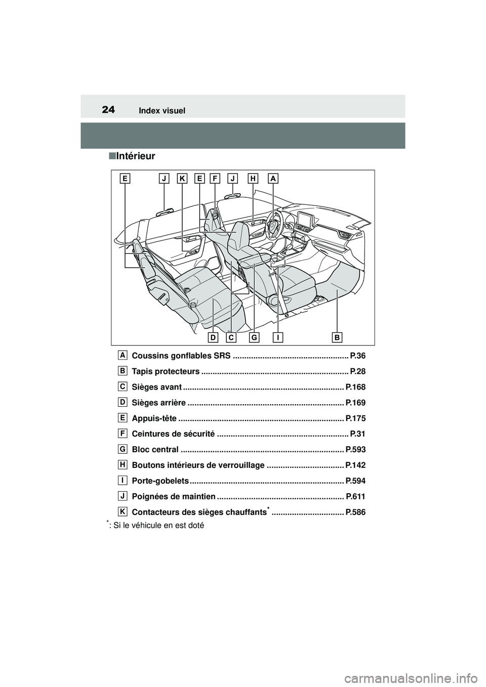 TOYOTA RAV4 HYBRID 2019 Manuel du propriétaire (in French) 24Index visuel
■Intérieur
Coussins gonflables SRS ................................................... P.36
Tapis protecteurs ................................................................. P.28
S TOYOTA RAV4 HYBRID 2019 Manuel du propriétaire (in French) 24Index visuel
■Intérieur
Coussins gonflables SRS ................................................... P.36
Tapis protecteurs ................................................................. P.28
S