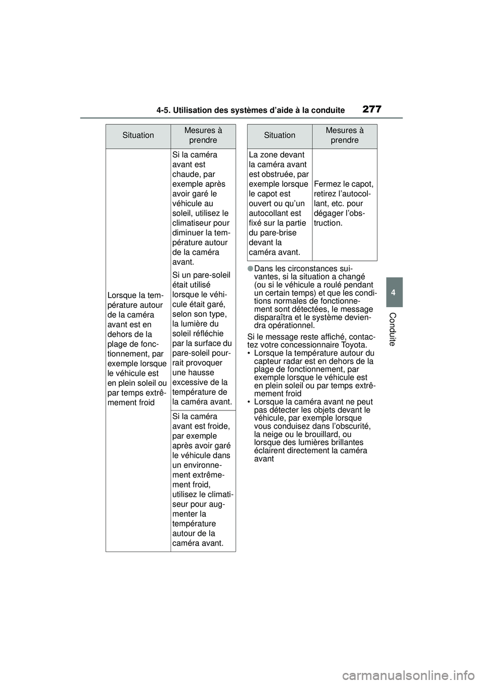 TOYOTA RAV4 HYBRID 2019 Manuel du propriétaire (in French) 2774-5. Utilisation des systèmes d’aide à la conduite
4
Conduite
●Dans les circonstances sui-
vantes, si la situation a changé
(ou si le véhicule a roulé pendant
un certain temps) et que le TOYOTA RAV4 HYBRID 2019 Manuel du propriétaire (in French) 2774-5. Utilisation des systèmes d’aide à la conduite
4
Conduite
●Dans les circonstances sui-
vantes, si la situation a changé
(ou si le véhicule a roulé pendant
un certain temps) et que le
