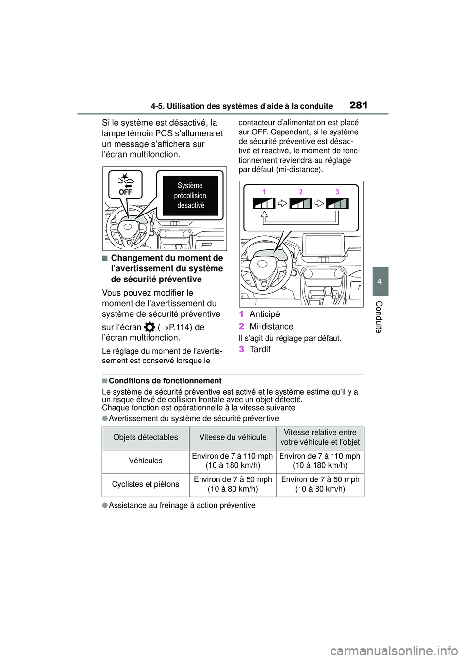 TOYOTA RAV4 HYBRID 2019 Manuel du propriétaire (in French) 2814-5. Utilisation des systèmes d’aide à la conduite
4
Conduite
Si le système est désactivé, la
lampe témoin PCS s’allumera et
un message s’affichera sur
l’écran multifonction.
■C TOYOTA RAV4 HYBRID 2019 Manuel du propriétaire (in French) 2814-5. Utilisation des systèmes d’aide à la conduite
4
Conduite
Si le système est désactivé, la
lampe témoin PCS s’allumera et
un message s’affichera sur
l’écran multifonction.
■C