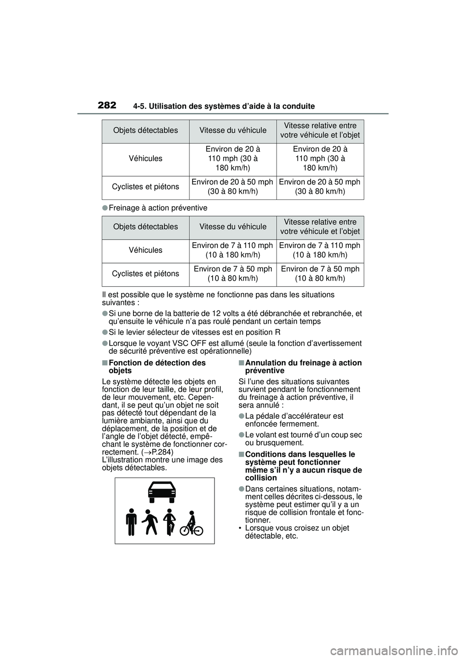 TOYOTA RAV4 HYBRID 2019 Manuel du propriétaire (in French) 2824-5. Utilisation des systèmes d’aide à la conduite
●Freinage à action préventive
Il est possible que le système ne fonctionne pas dans les situations
suivantes :
●Si une borne de la bat TOYOTA RAV4 HYBRID 2019 Manuel du propriétaire (in French) 2824-5. Utilisation des systèmes d’aide à la conduite
●Freinage à action préventive
Il est possible que le système ne fonctionne pas dans les situations
suivantes :
●Si une borne de la bat