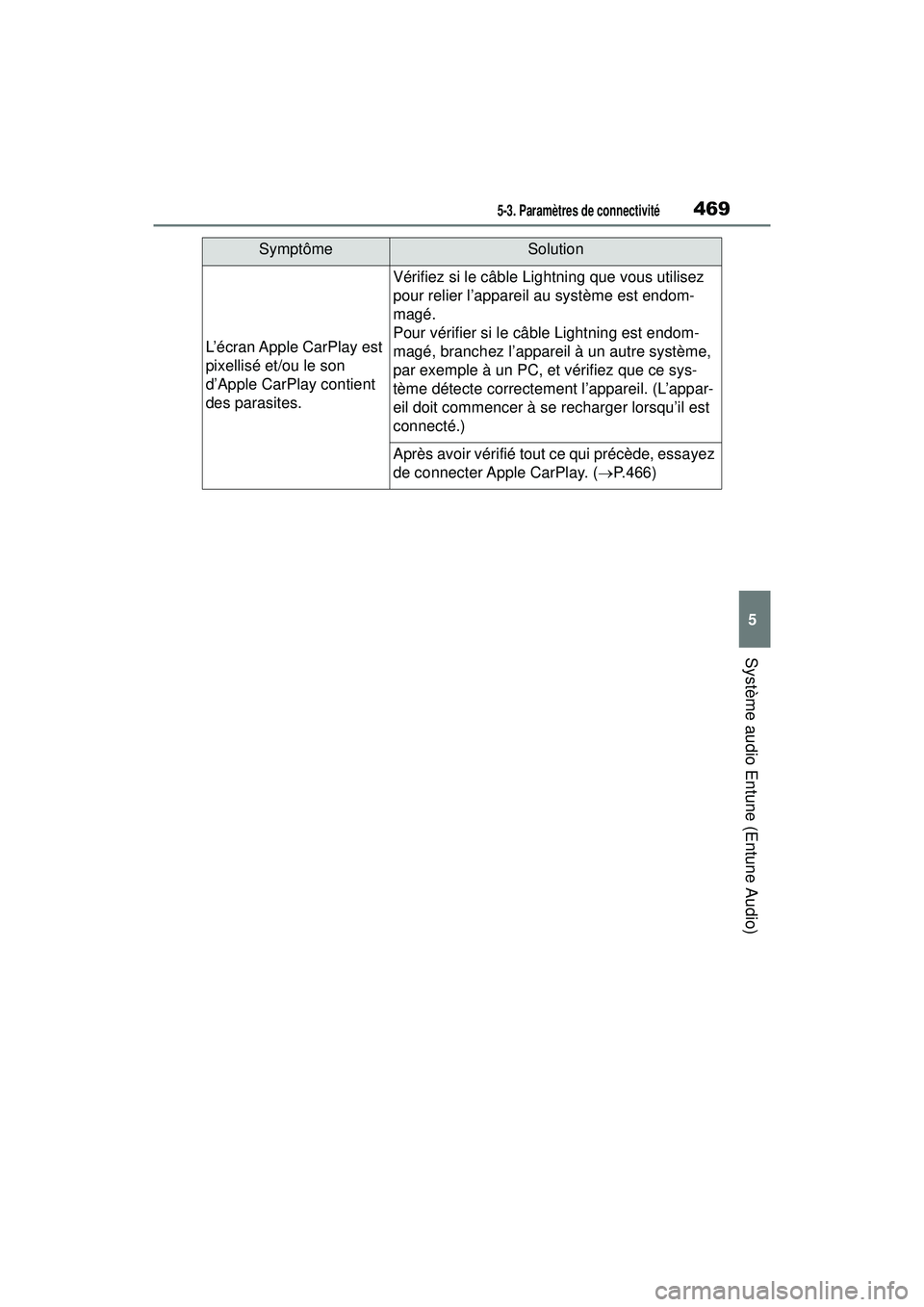 TOYOTA RAV4 HYBRID 2019 Manuel du propriétaire (in French) 4695-3. Paramètres de connectivité
5
Système audio Entune (Entune Audio)
L’écran Apple CarPlay est
pixellisé et/ou le son
d’Apple CarPlay contient
des parasites.
Vérifiez si le câble Lig TOYOTA RAV4 HYBRID 2019 Manuel du propriétaire (in French) 4695-3. Paramètres de connectivité
5
Système audio Entune (Entune Audio)
L’écran Apple CarPlay est
pixellisé et/ou le son
d’Apple CarPlay contient
des parasites.
Vérifiez si le câble Lig