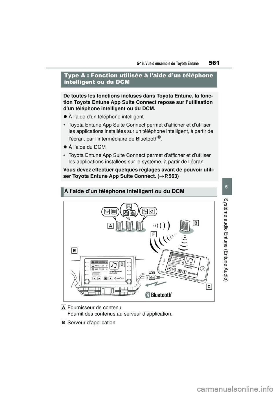 TOYOTA RAV4 HYBRID 2019 Manuel du propriétaire (in French) 5615-16. Vue d’ensemble de Toyota Entune
5
Système audio Entune (Entune Audio)
Fournisseur de contenu
Fournit des contenus au serveur d’application.
Serveur d’application
Type A : Fonction util TOYOTA RAV4 HYBRID 2019 Manuel du propriétaire (in French) 5615-16. Vue d’ensemble de Toyota Entune
5
Système audio Entune (Entune Audio)
Fournisseur de contenu
Fournit des contenus au serveur d’application.
Serveur d’application
Type A : Fonction util