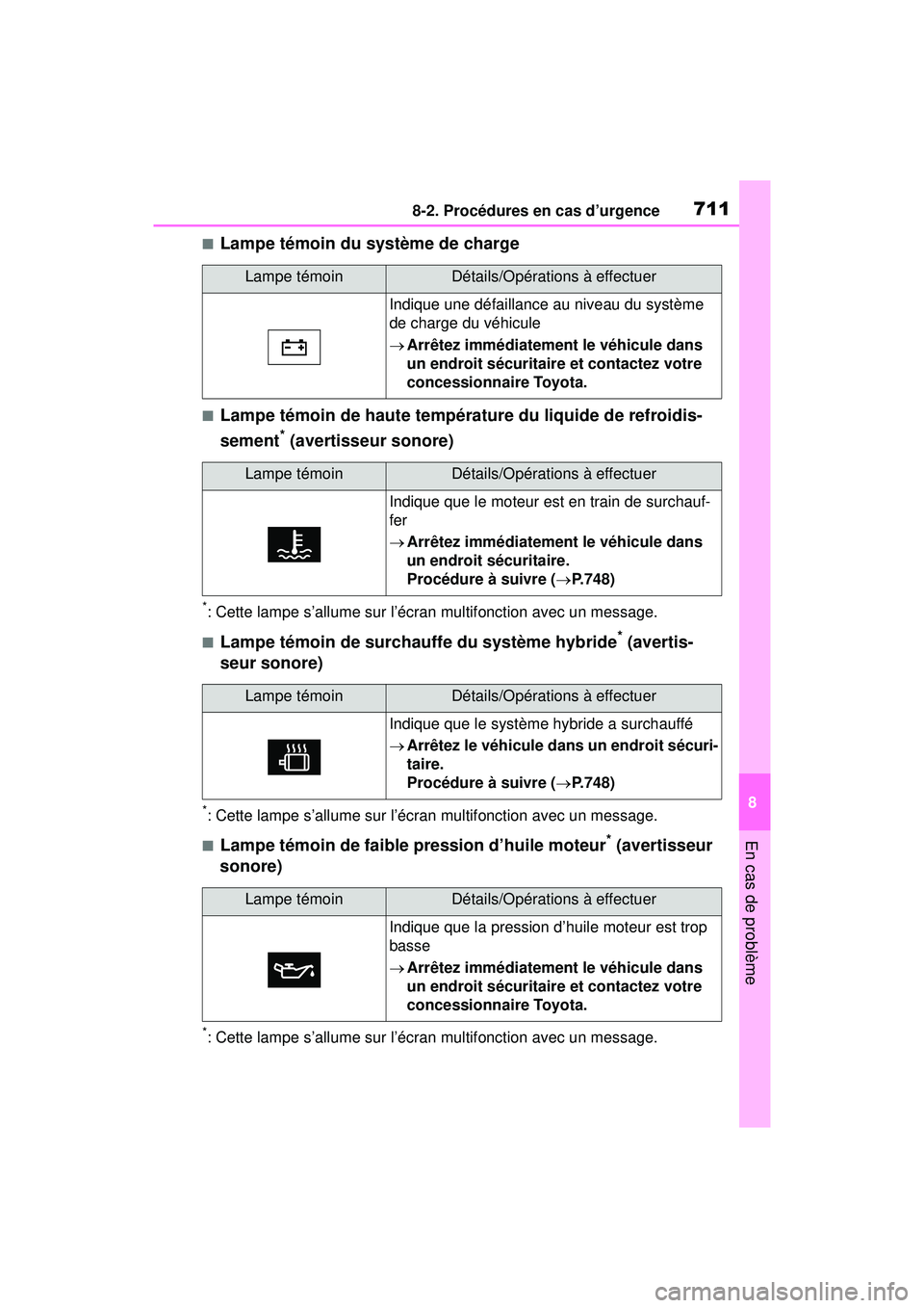 TOYOTA RAV4 HYBRID 2019  Manuel du propriétaire (in French) 7118-2. Procédures en cas d’urgence
8
En cas de problème
■Lampe témoin du système de charge
■Lampe témoin de haute température du liquide de refroidis-
sement
* (avertisseur sonore)
*: Cet