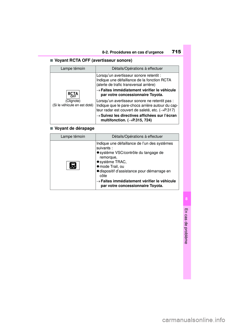 TOYOTA RAV4 HYBRID 2019  Manuel du propriétaire (in French) 7158-2. Procédures en cas d’urgence
8
En cas de problème
■Voyant RCTA OFF (avertisseur sonore)
■Voyant de dérapage
Lampe témoinDétails/Opérations à effectuer
(Clignote)
(Si le véhicule e