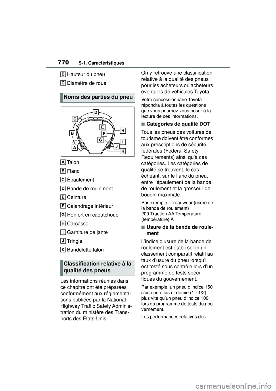 TOYOTA RAV4 HYBRID 2019  Manuel du propriétaire (in French) 7709-1. Caractéristiques
Hauteur du pneu
Diamètre de roue
Ta l o n
Flanc
Épaulement
Bande de roulement
Ceinture
Calandrage intérieur
Renfort en caoutchouc
Carcasse
Garniture de jante
Tringle
Bande