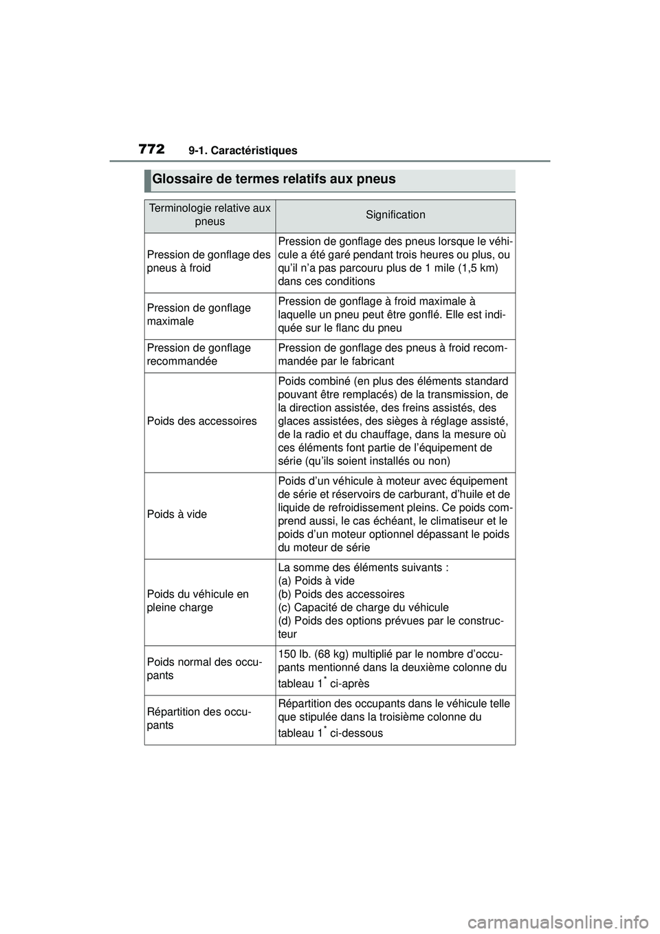 TOYOTA RAV4 HYBRID 2019  Manuel du propriétaire (in French) 7729-1. Caractéristiques
Glossaire de termes relatifs aux pneus
Terminologie relative aux pneusSignification
Pression de gonflage des 
pneus à froid
Pression de gonflage des pneus lorsque le véhi-
