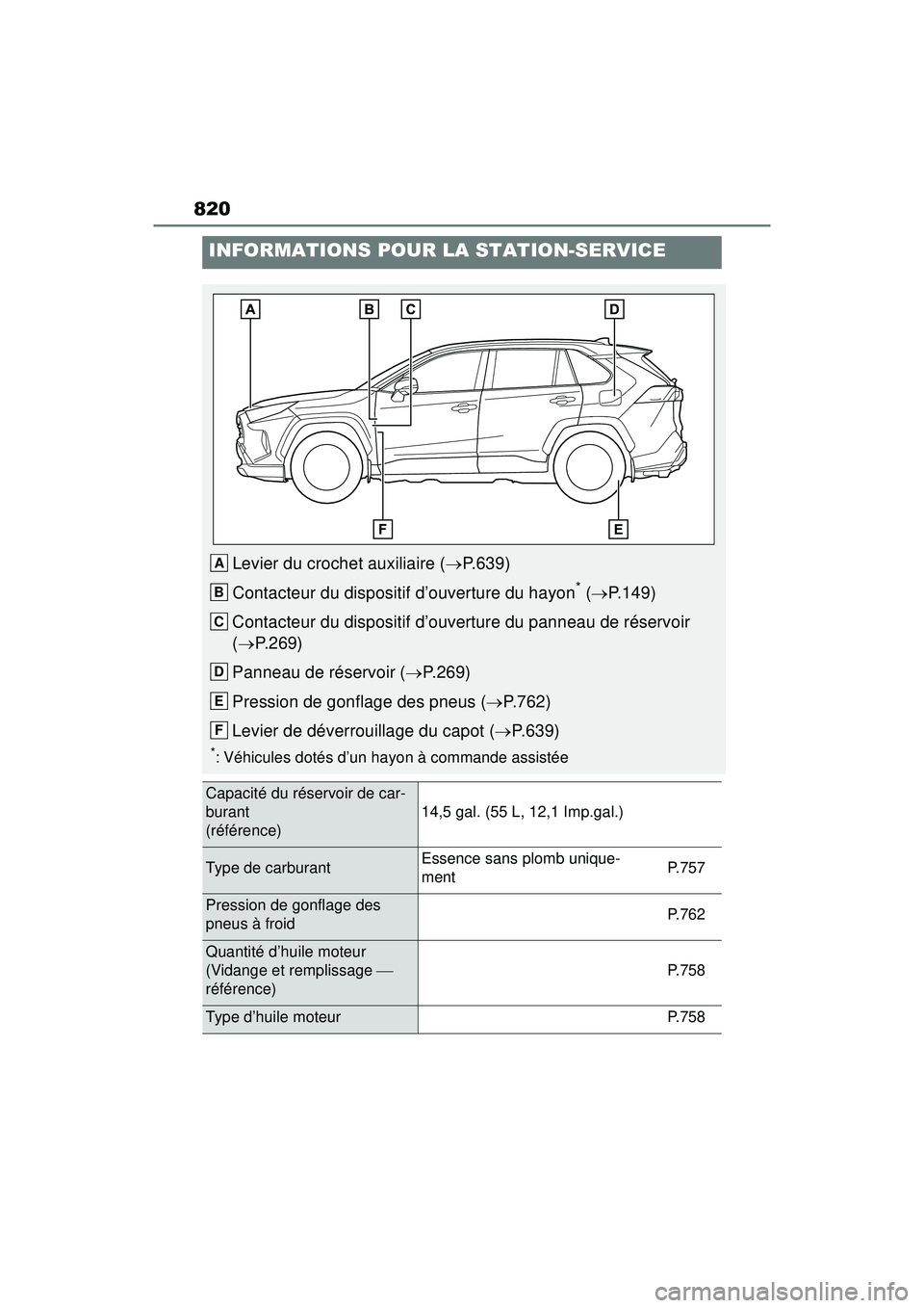 TOYOTA RAV4 HYBRID 2019 Manuel du propriétaire (in French) 820
INFORMATIONS POUR LA STATION-SERVICE
Levier du crochet auxiliaire (P.639)
Contacteur du dispositif d’ouverture du hayon
* ( P.149)
Contacteur du dispositif d’ouverture du panneau de ré TOYOTA RAV4 HYBRID 2019 Manuel du propriétaire (in French) 820
INFORMATIONS POUR LA STATION-SERVICE
Levier du crochet auxiliaire (P.639)
Contacteur du dispositif d’ouverture du hayon
* ( P.149)
Contacteur du dispositif d’ouverture du panneau de ré