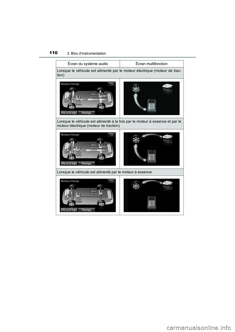 TOYOTA RAV4 HYBRID 2018 Manuel du propriétaire (in French) 110
RAV4-HV_OM_OM42B81D_(D)
2. Bloc d’instrumentation
Écran du système audioÉcran multifonction
Lorsque le véhicule est alimenté par le moteur électrique (moteur de trac-
tion)
Lorsque le véh TOYOTA RAV4 HYBRID 2018 Manuel du propriétaire (in French) 110
RAV4-HV_OM_OM42B81D_(D)
2. Bloc d’instrumentation
Écran du système audioÉcran multifonction
Lorsque le véhicule est alimenté par le moteur électrique (moteur de trac-
tion)
Lorsque le véh