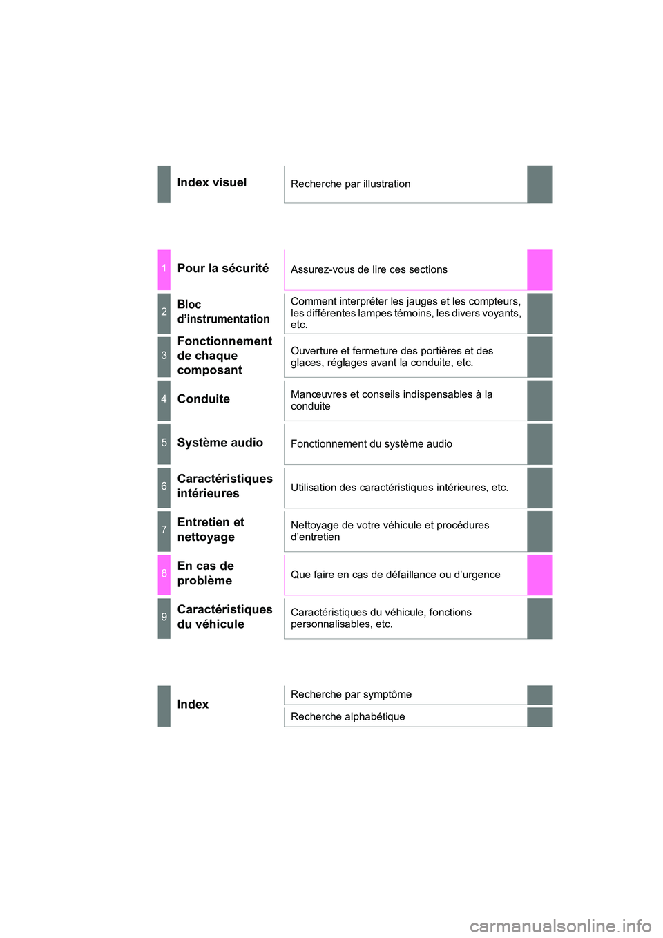 TOYOTA RAV4 HYBRID 2018  Manuel du propriétaire (in French) RAV4-HV_OM_OM42B81D_(D)
Index visuelRecherche par illustration
1Pour la sécuritéAssurez-vous de lire ces sections
2Bloc 
d’instrumentationComment interpréter les jauges et les compteurs, 
les dif