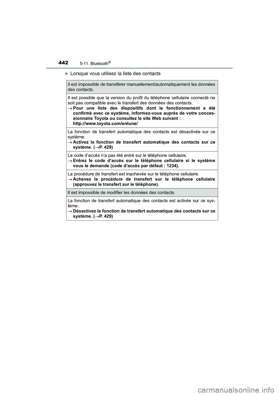 TOYOTA RAV4 HYBRID 2018 Manuel du propriétaire (in French) 442
RAV4-HV_OM_OM42B81D_(D)
5-11. Bluetooth®
Lorsque vous utilisez la liste des contacts
Il est impossible de transférer manuellement/automatiquement les données
des contacts.
Il est possible qu TOYOTA RAV4 HYBRID 2018 Manuel du propriétaire (in French) 442
RAV4-HV_OM_OM42B81D_(D)
5-11. Bluetooth®
Lorsque vous utilisez la liste des contacts
Il est impossible de transférer manuellement/automatiquement les données
des contacts.
Il est possible qu