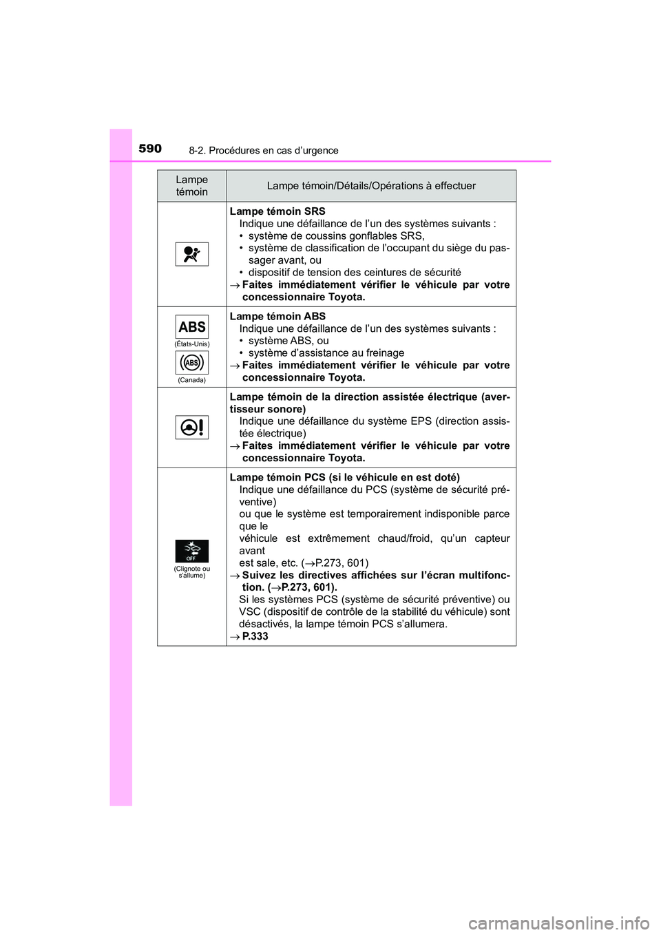 TOYOTA RAV4 HYBRID 2018 Manuel du propriétaire (in French) 5908-2. Procédures en cas d’urgence
RAV4-HV_OM_OM42B81D_(D)
Lampe témoin SRSIndique une défaillance de l’un des systèmes suivants :
• système de coussins gonflables SRS,
• système de cla TOYOTA RAV4 HYBRID 2018 Manuel du propriétaire (in French) 5908-2. Procédures en cas d’urgence
RAV4-HV_OM_OM42B81D_(D)
Lampe témoin SRSIndique une défaillance de l’un des systèmes suivants :
• système de coussins gonflables SRS,
• système de cla