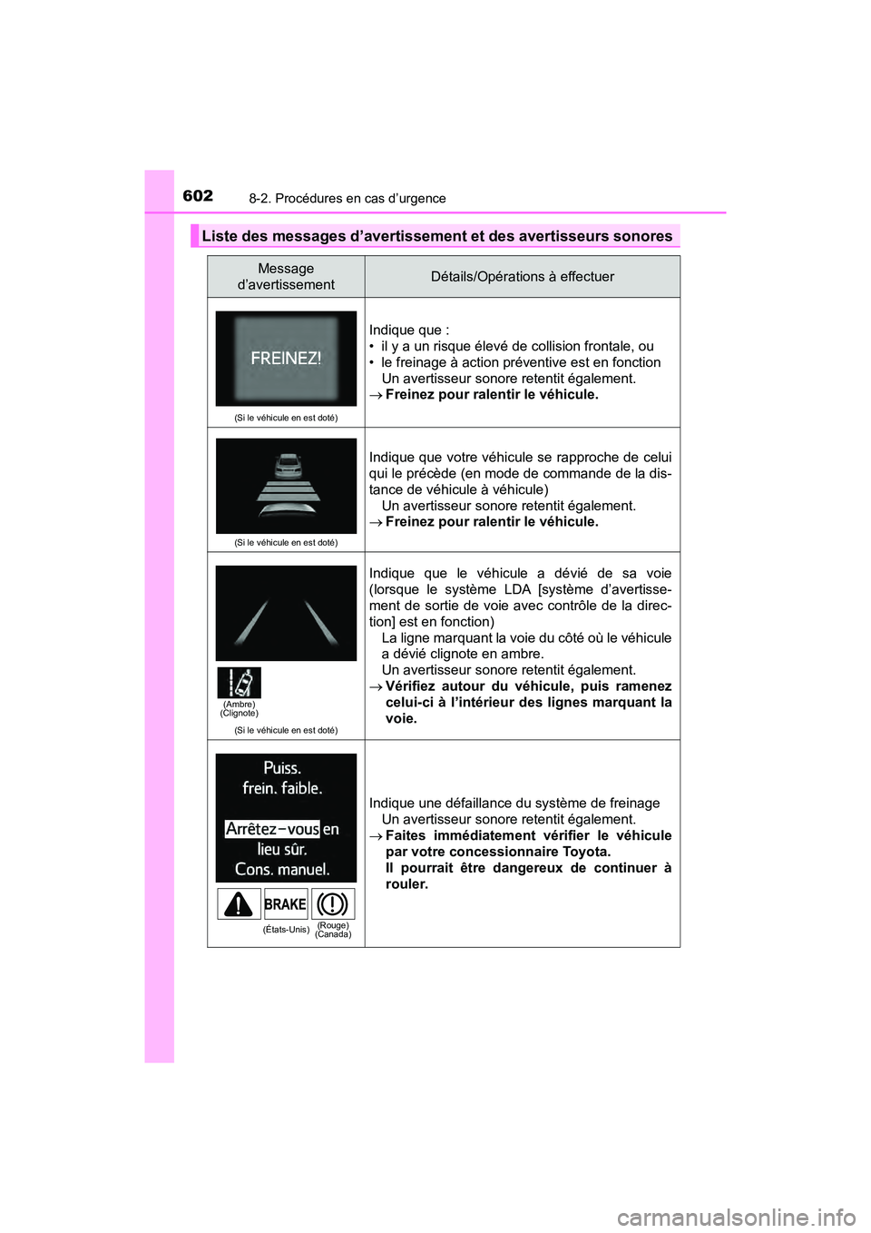 TOYOTA RAV4 HYBRID 2018 Manuel du propriétaire (in French) 6028-2. Procédures en cas d’urgence
RAV4-HV_OM_OM42B81D_(D)
Liste des messages d’avertissement et des avertisseurs sonores
Message
d’avertissementDétails/Opérations à effectuer
(Si le véhi TOYOTA RAV4 HYBRID 2018 Manuel du propriétaire (in French) 6028-2. Procédures en cas d’urgence
RAV4-HV_OM_OM42B81D_(D)
Liste des messages d’avertissement et des avertisseurs sonores
Message
d’avertissementDétails/Opérations à effectuer
(Si le véhi