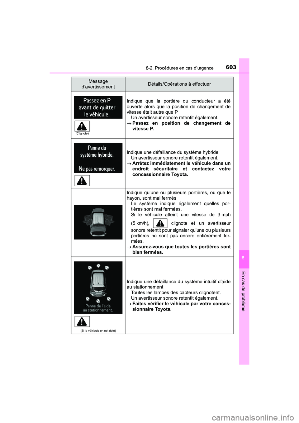 TOYOTA RAV4 HYBRID 2018 Manuel du propriétaire (in French) 6038-2. Procédures en cas d’urgence
RAV4-HV_OM_OM42B81D_(D)
8
En cas de problème
Indique que la portière du conducteur a été
ouverte alors que la position de changement de
vitesse était autre TOYOTA RAV4 HYBRID 2018 Manuel du propriétaire (in French) 6038-2. Procédures en cas d’urgence
RAV4-HV_OM_OM42B81D_(D)
8
En cas de problème
Indique que la portière du conducteur a été
ouverte alors que la position de changement de
vitesse était autre