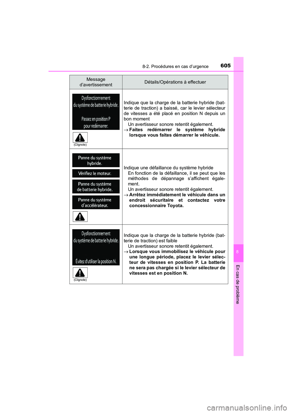 TOYOTA RAV4 HYBRID 2018 Manuel du propriétaire (in French) 6058-2. Procédures en cas d’urgence
RAV4-HV_OM_OM42B81D_(D)
8
En cas de problème
Indique que la charge de la batterie hybride (bat-
terie de traction) a baissé, car le levier sélecteur
de vitess TOYOTA RAV4 HYBRID 2018 Manuel du propriétaire (in French) 6058-2. Procédures en cas d’urgence
RAV4-HV_OM_OM42B81D_(D)
8
En cas de problème
Indique que la charge de la batterie hybride (bat-
terie de traction) a baissé, car le levier sélecteur
de vitess