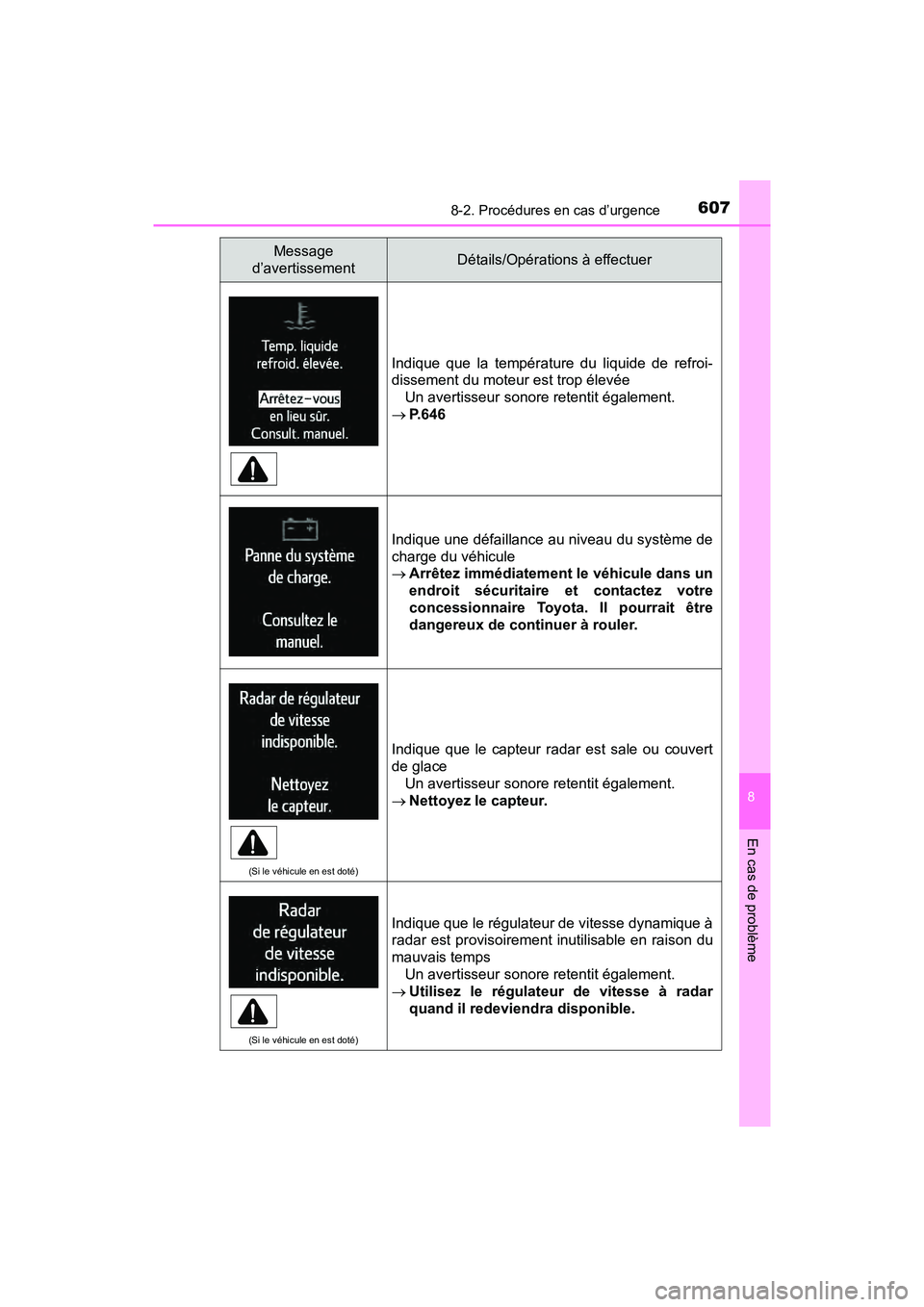 TOYOTA RAV4 HYBRID 2018 Manuel du propriétaire (in French) 6078-2. Procédures en cas d’urgence
RAV4-HV_OM_OM42B81D_(D)
8
En cas de problème
Indique que la température du liquide de refroi-
dissement du moteur est trop élevéeUn avertisseur sonore retent TOYOTA RAV4 HYBRID 2018 Manuel du propriétaire (in French) 6078-2. Procédures en cas d’urgence
RAV4-HV_OM_OM42B81D_(D)
8
En cas de problème
Indique que la température du liquide de refroi-
dissement du moteur est trop élevéeUn avertisseur sonore retent